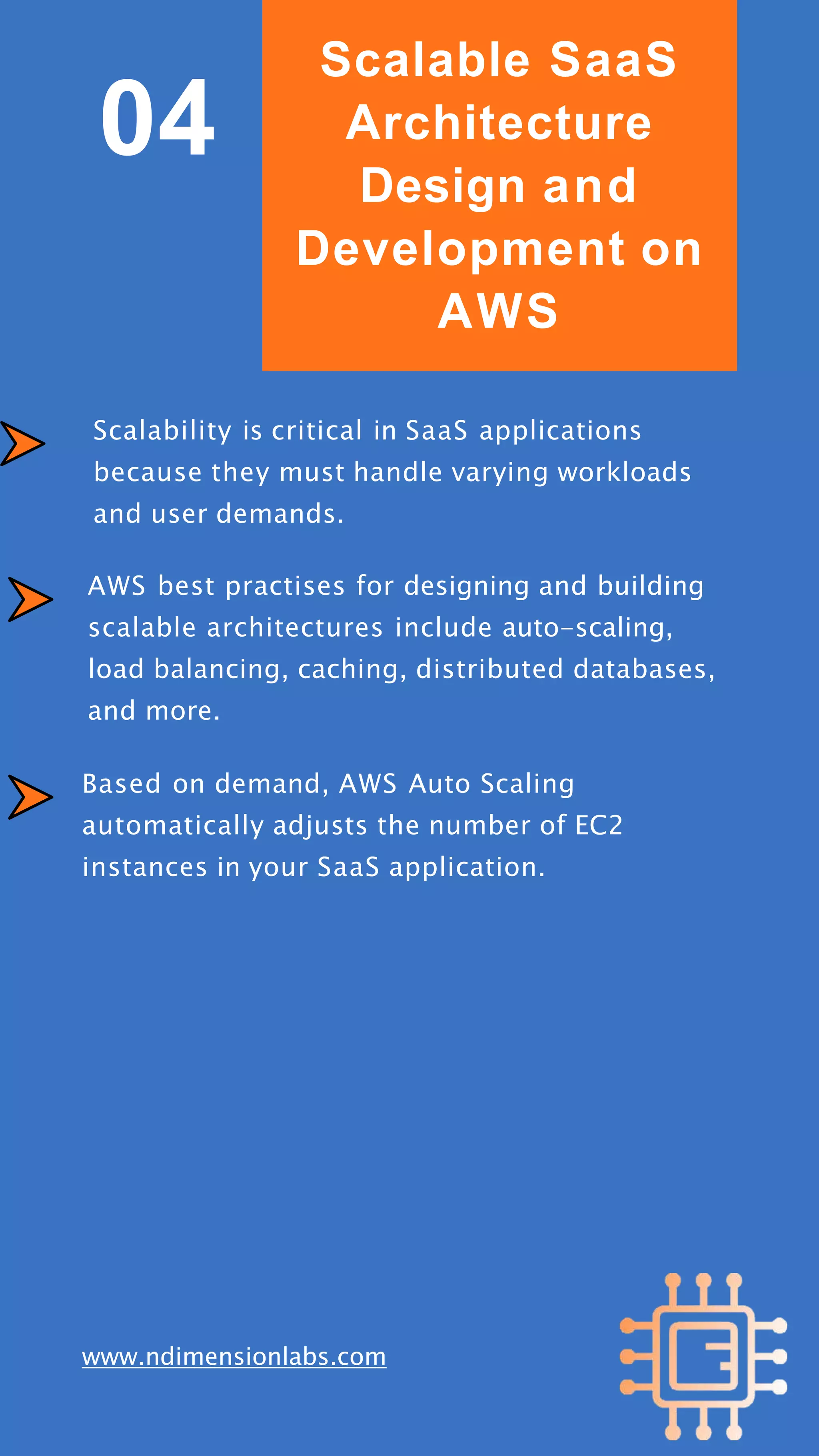 Mastering SaaS deployment on AWS.pptx