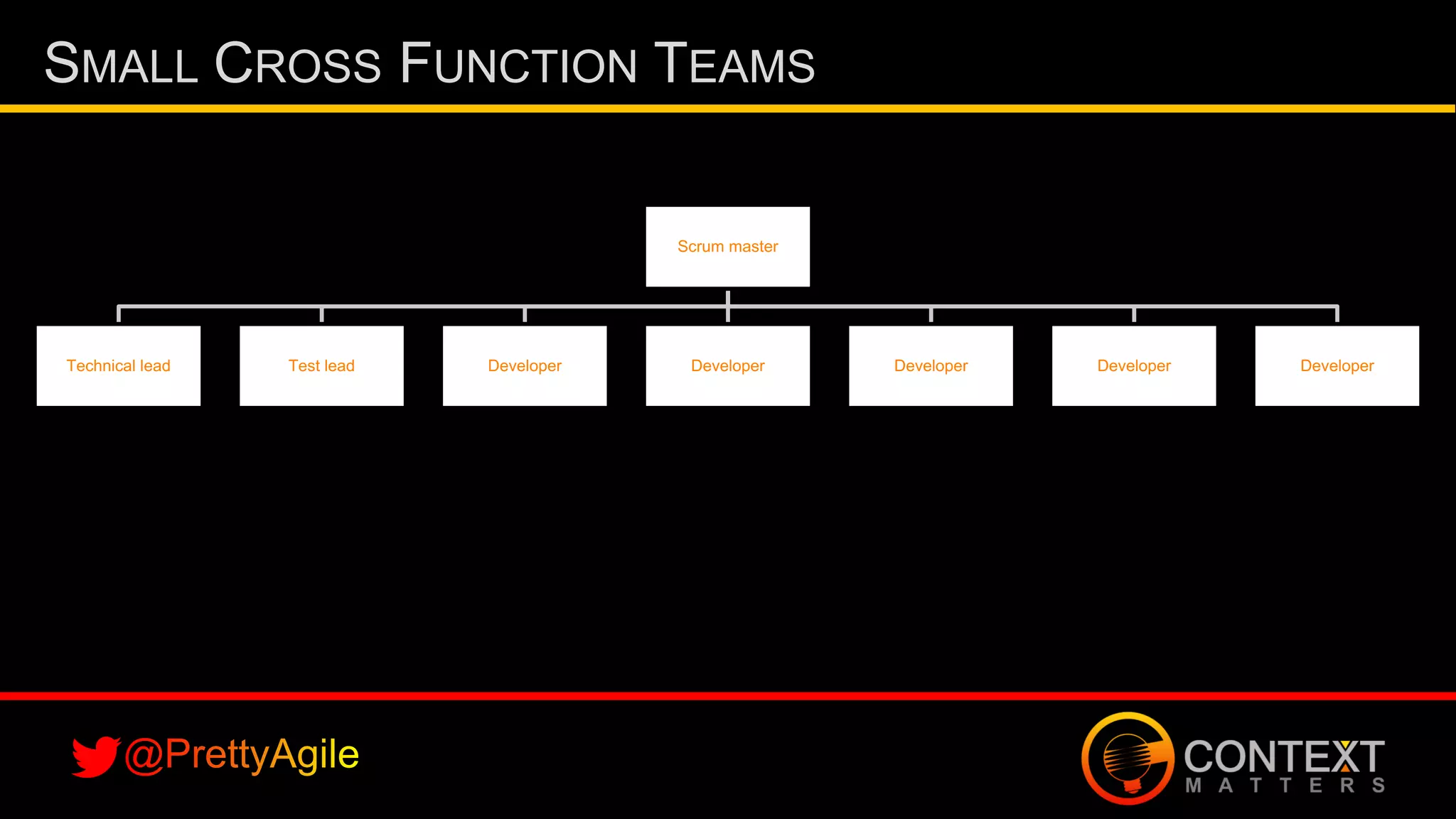 Slide 10