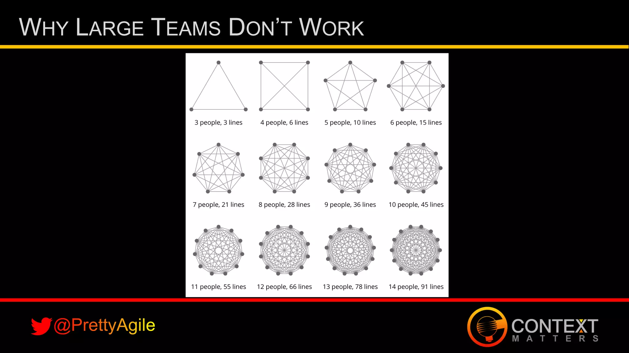 Slide 12