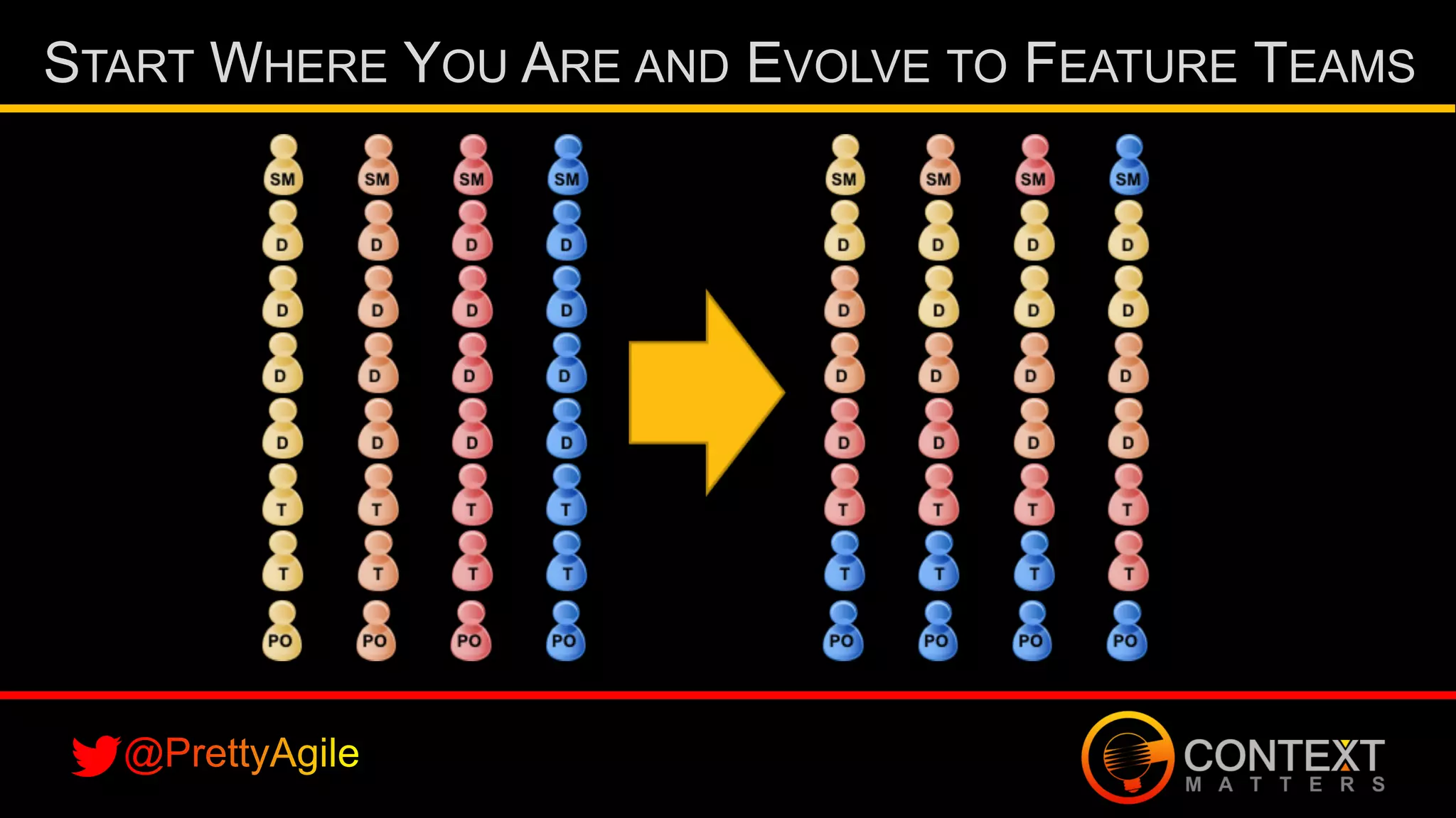 Slide 13