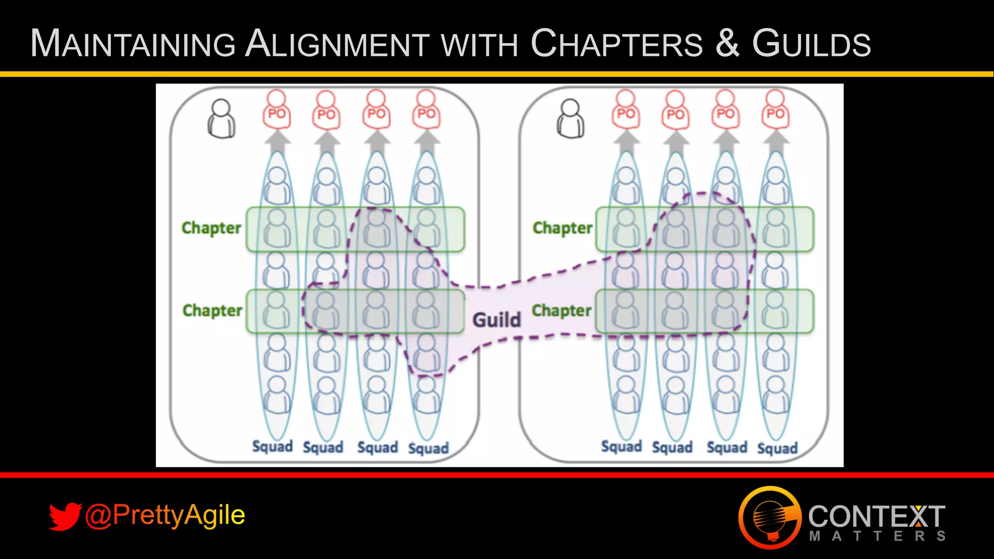 Slide 29