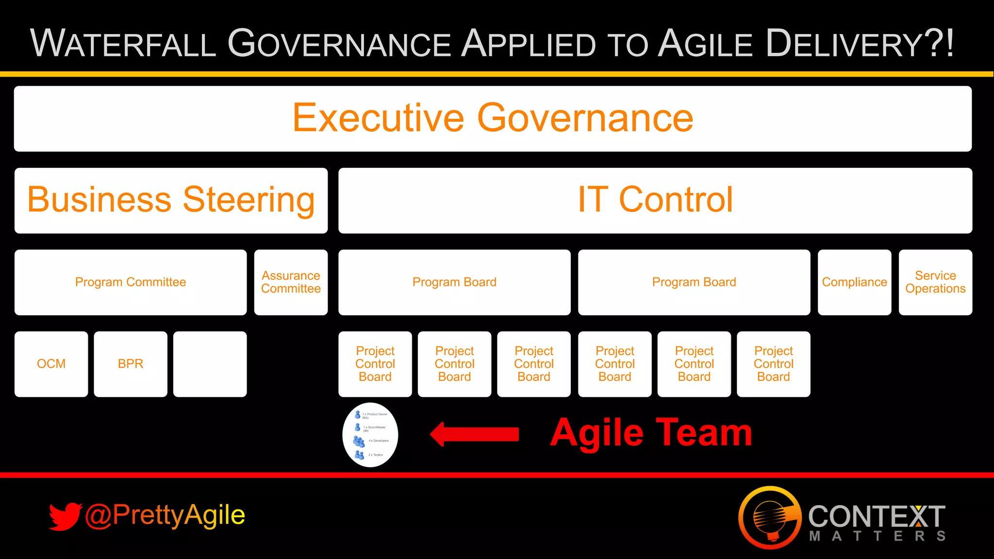 Slide 32