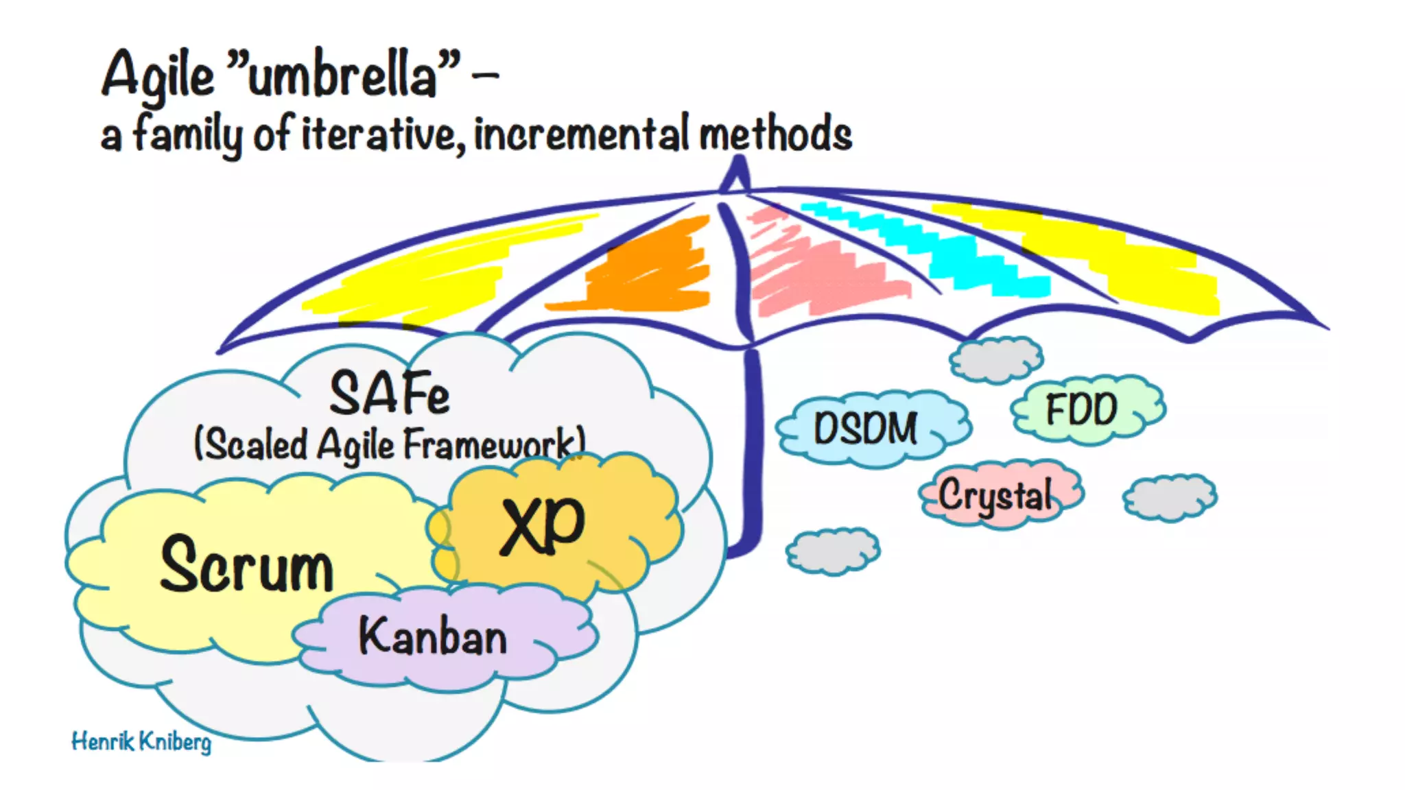 Slide 16