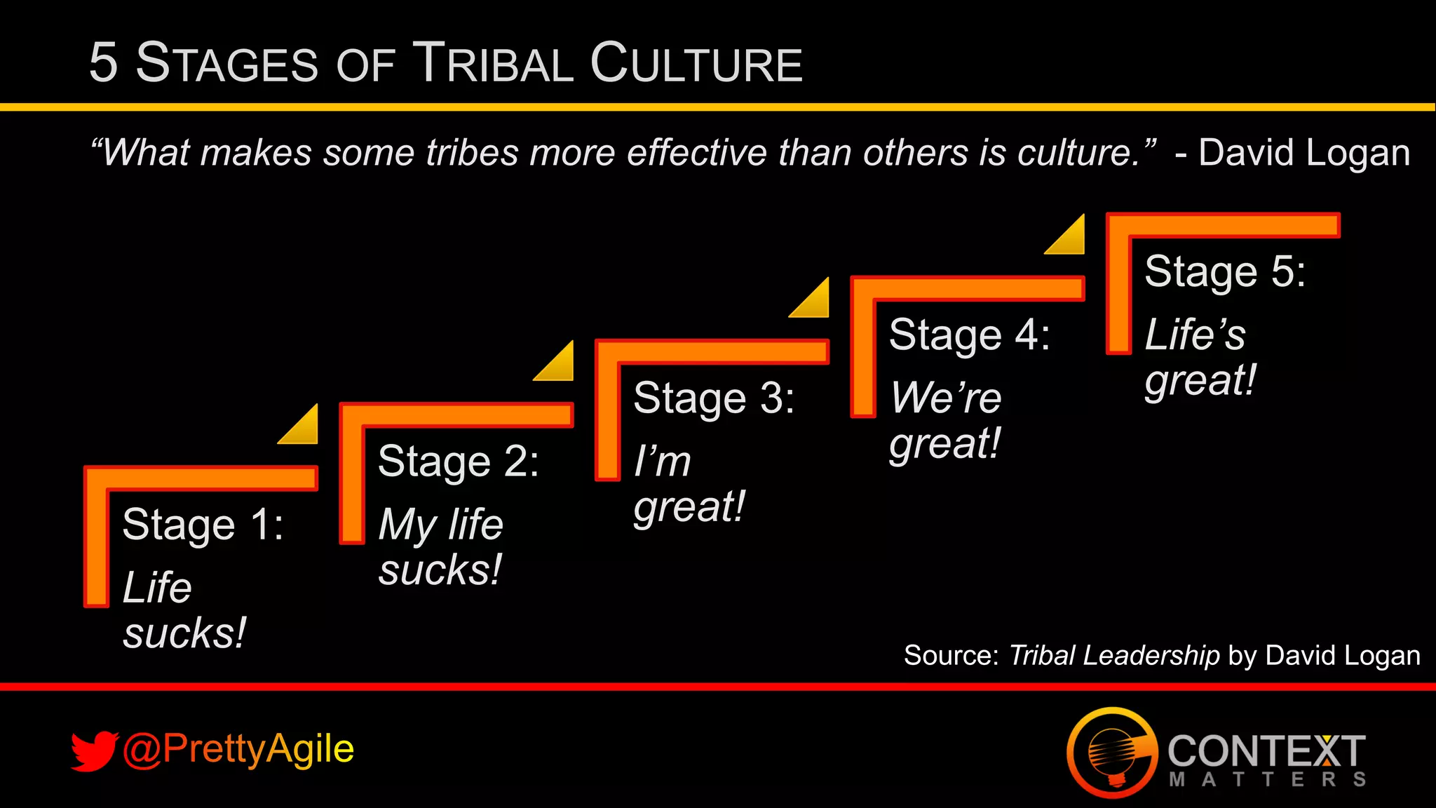 Slide 7