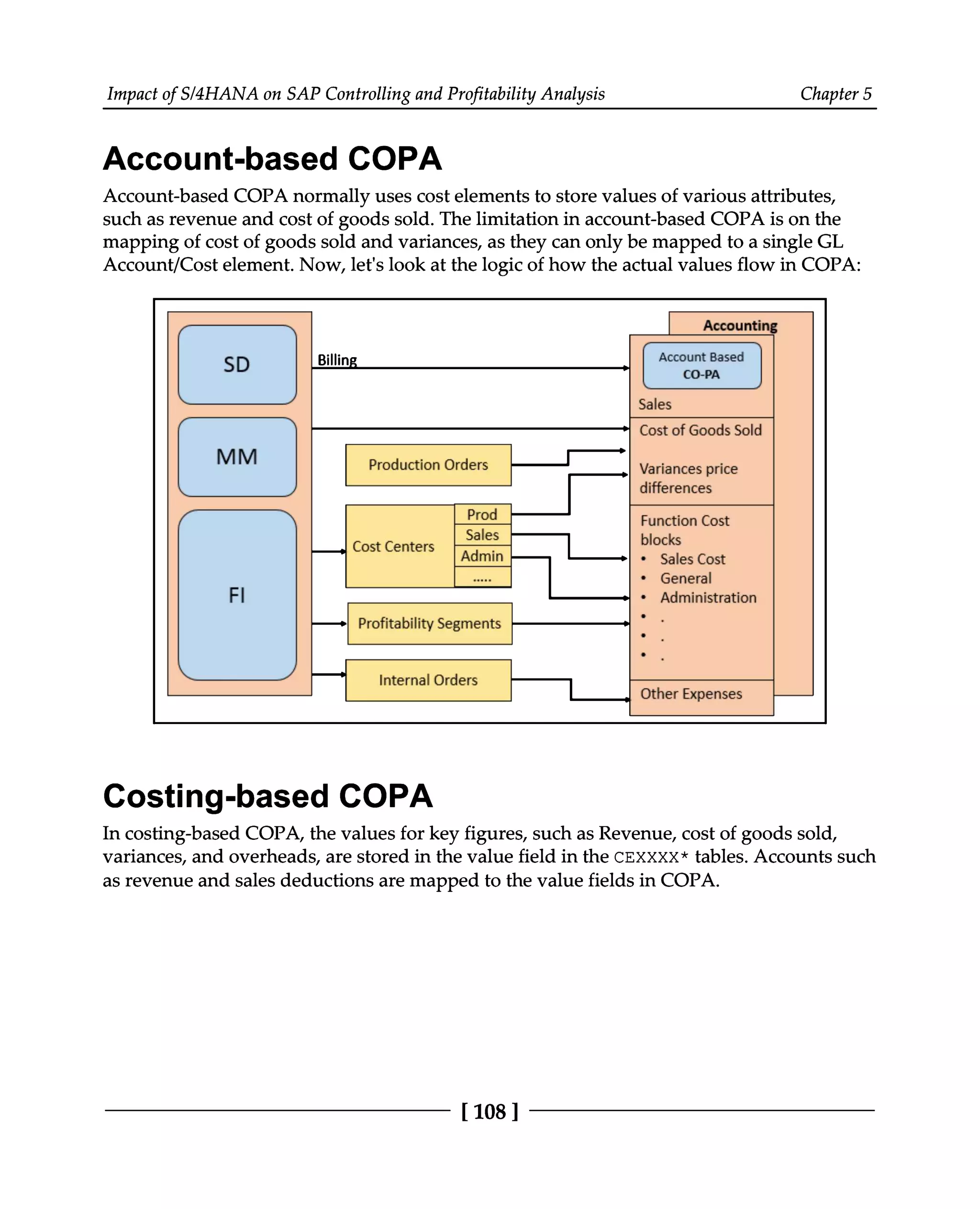 Impact of S/4HANA on SAP Controlling and Profitability Analysis Chapter 5
Account-based COPA
Account-based COPA normally uses cost elements to store values of various attributes,
such as revenue and cost of goods sold. The limitation in account-based COPA is on the
mapping of cost of goods sold and variances, as they can only be mapped to a single GL
Account/Cost element. Now, let's look at the logic of how the actual values flow in COPA:
Costing-based COPA
In costing-based COPA, the values for key figures, such as Revenue, cost of goods sold,
variances, and overheads, are stored in the value field in the CEXXXX* tables. Accounts such
as revenue and sales deductions are mapped to the value fields in COPA.
[108 ]
 
