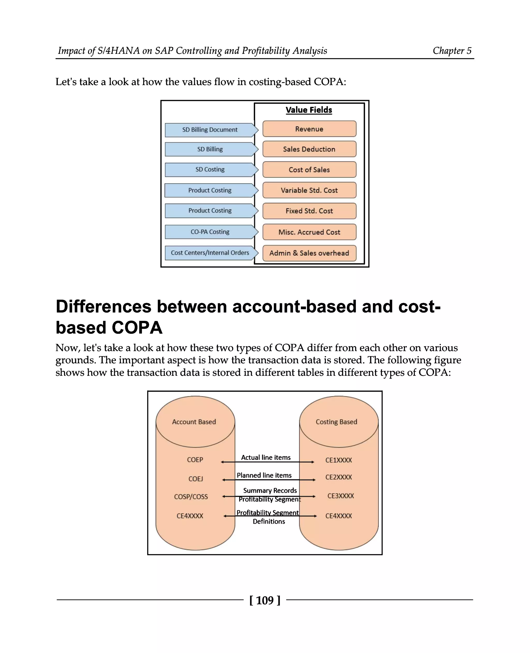 Impact of S/4HANA on SAP Controlling and Profitability Analysis Chapter 5
Let's take a look at how the values flow in costing-based COPA:
Differences between account-based and cost
based COPA
Now, let's take a look at how these two types of COPA differ from each other on various
grounds. The important aspect is how the transaction data is stored. The following figure
shows how the transaction data is stored in different tables in different types of COPA:
[109]
 