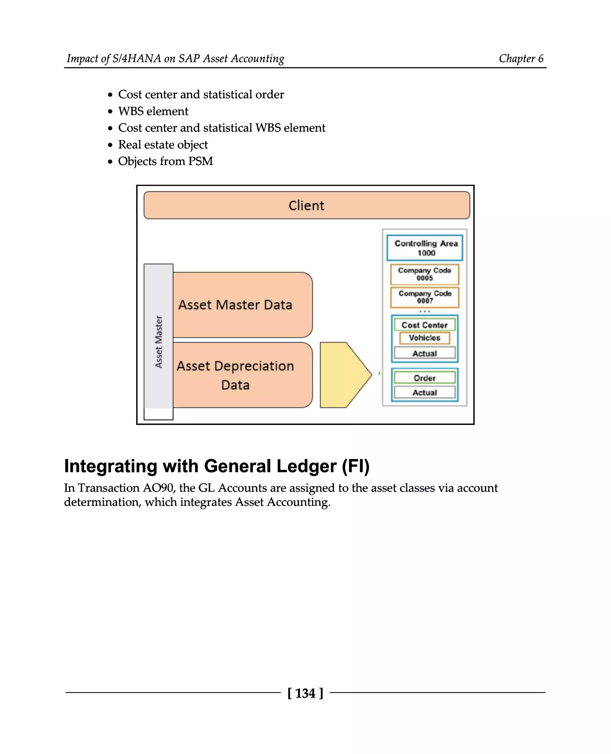 Impact of S/4HANA on SAP Asset Accounting Chapter 6
Cost center and statistical order
WBS element
Cost center and statistical WBS element
Real estate object
Objects from PSM
Integrating with General Ledger (FI)
In Transaction AO90, the GL Accounts are assigned to the asset classes via account
determination, which integrates Asset Accounting.
[134 ]
 