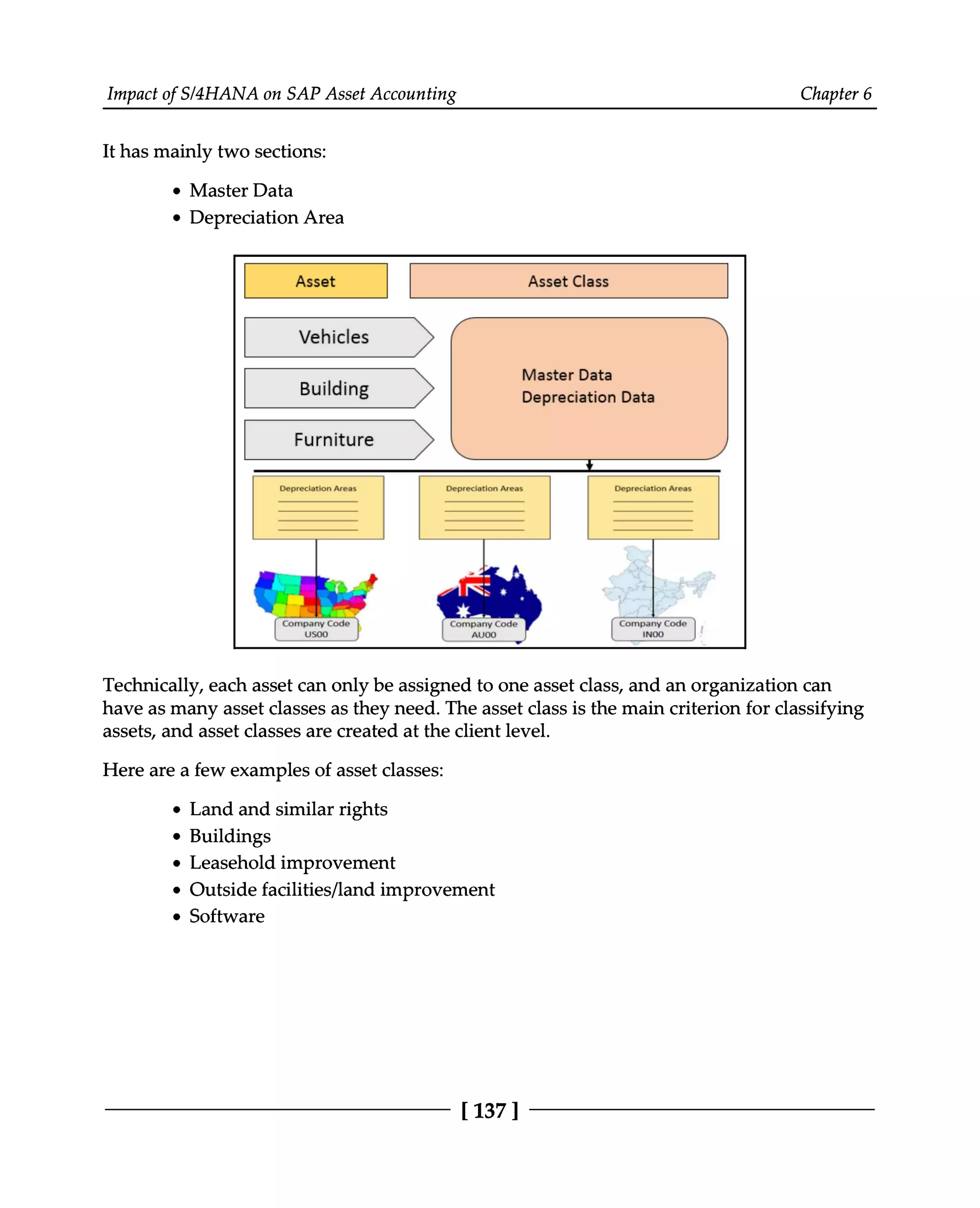 Impact of S/4HANA on SAP Asset Accounting Chapter 6
It has mainly two sections:
Master Data
Depreciation Area
Technically, each asset can only be assigned to one asset class, and an organization can
have as many asset classes as they need. The asset class is the main criterion for classifying
assets, and asset classes are created at the client level.
Here are a few examples of asset classes:
Land and similar rights
Buildings
Leasehold improvement
Outside facilities/land improvement
Software
[137 ]
 