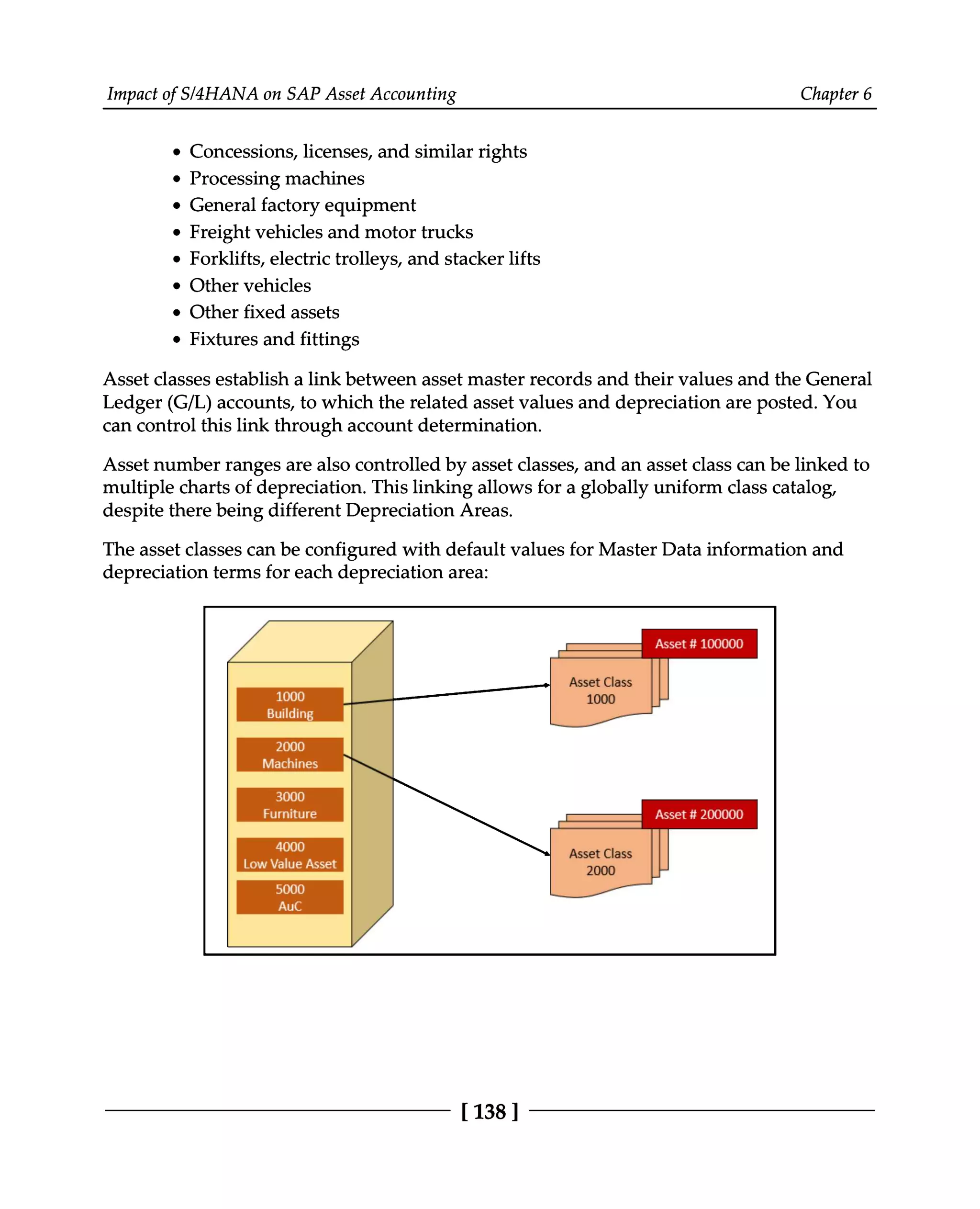 Impact of S/4HANA on SAP Asset Accounting Chapter 6
Concessions, licenses, and similar rights
Processing machines
General factory equipment
Freight vehicles and motor trucks
Forklifts, electric trolleys, and stacker lifts
Other vehicles
Other fixed assets
Fixtures and fittings
Asset classes establish a link between asset master records and their values and the General
Ledger (G/L) accounts, to which the related asset values and depreciation are posted. You
can control this link through account determination.
Asset number ranges are also controlled by asset classes, and an asset class can be linked to
multiple charts of depreciation. This linking allows for a globally uniform class catalog,
despite there being different Depreciation Areas.
The asset classes can be configured with default values for Master Data information and
depreciation terms for each depreciation area:
[138 ]
 