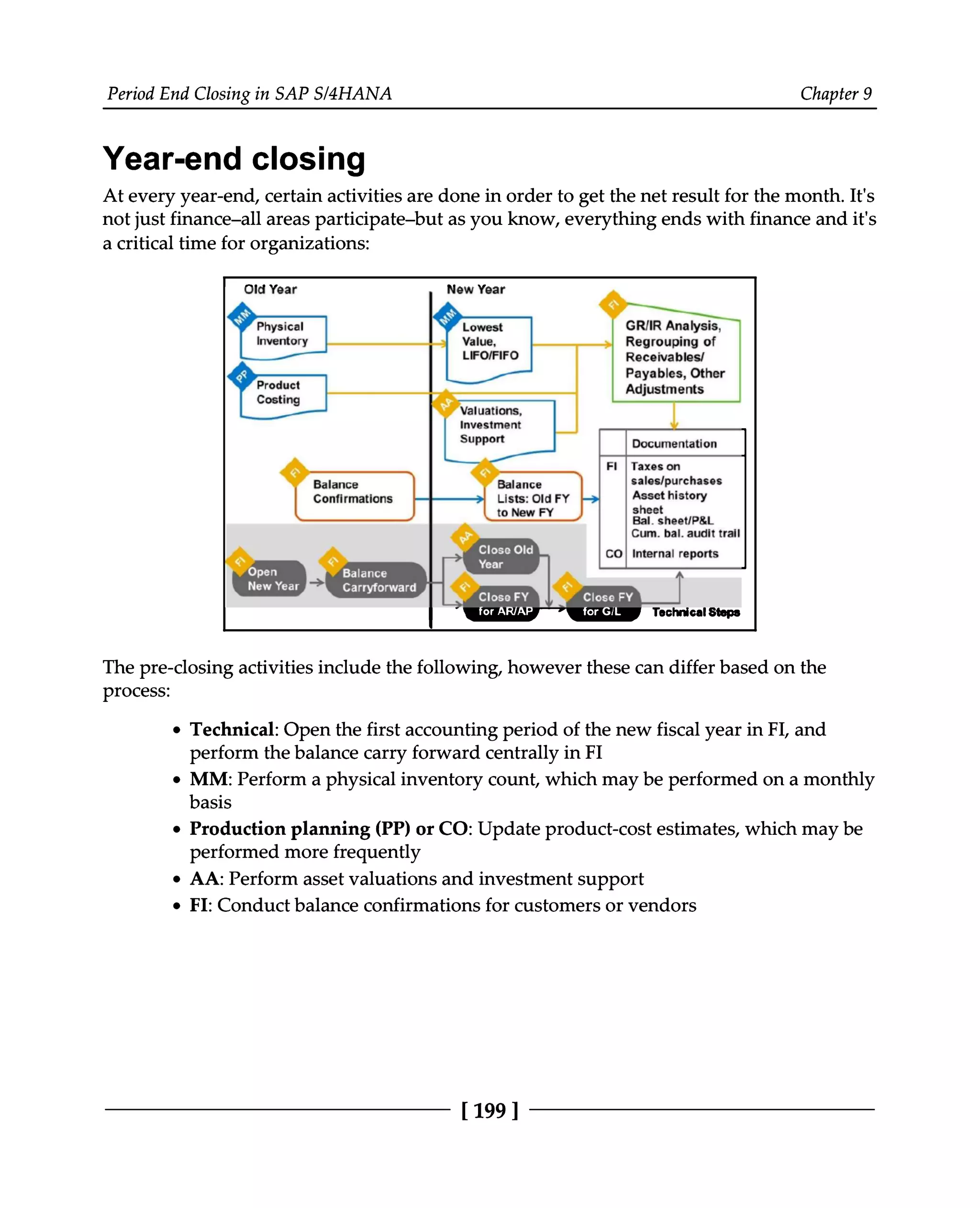 Period End Closing in SAP S/4HANA Chapter 9
Year-end closing
At every year-end, certain activities are done in order to get the net result for the month. It's
not just finance–all areas participate–but as you know, everything ends with finance and it's
a critical time for organizations:
The pre-closing activities include the following, however these can differ based on the
process:
Technical: Open the first accounting period of the new fiscal year in FI, and
perform the balance carry forward centrally in FI
MM: Perform a physical inventory count, which may be performed on a monthly
basis
Production planning (PP) or CO: Update product-cost estimates, which may be
performed more frequently
AA: Perform asset valuations and investment support
FI: Conduct balance confirmations for customers or vendors
[199 ]
 