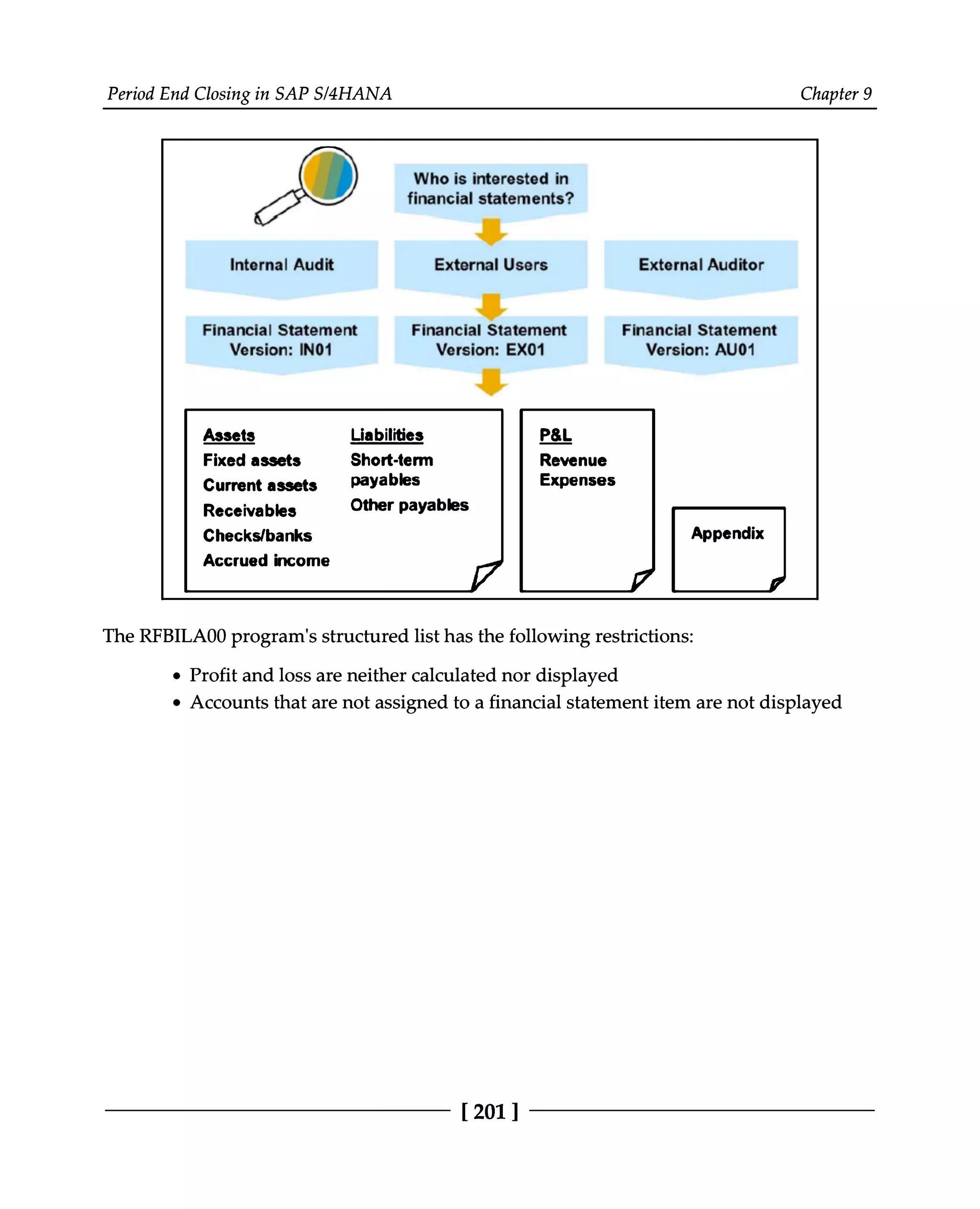 Period End Closing in SAP S/4HANA Chapter 9
The RFBILA00 program's structured list has the following restrictions:
Profit and loss are neither calculated nor displayed
Accounts that are not assigned to a financial statement item are not displayed
[201]
 