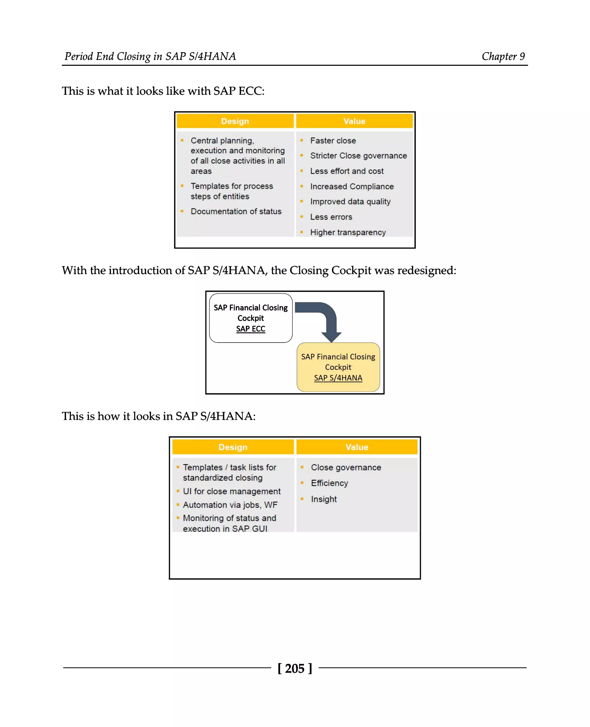Period End Closing in SAP S/4HANA Chapter 9
This is what it looks like with SAP ECC:
With the introduction of SAPS/4HANA, the Closing Cockpit was redesigned:
This is how it looks in SAPS/4HANA:
[205 ]
 