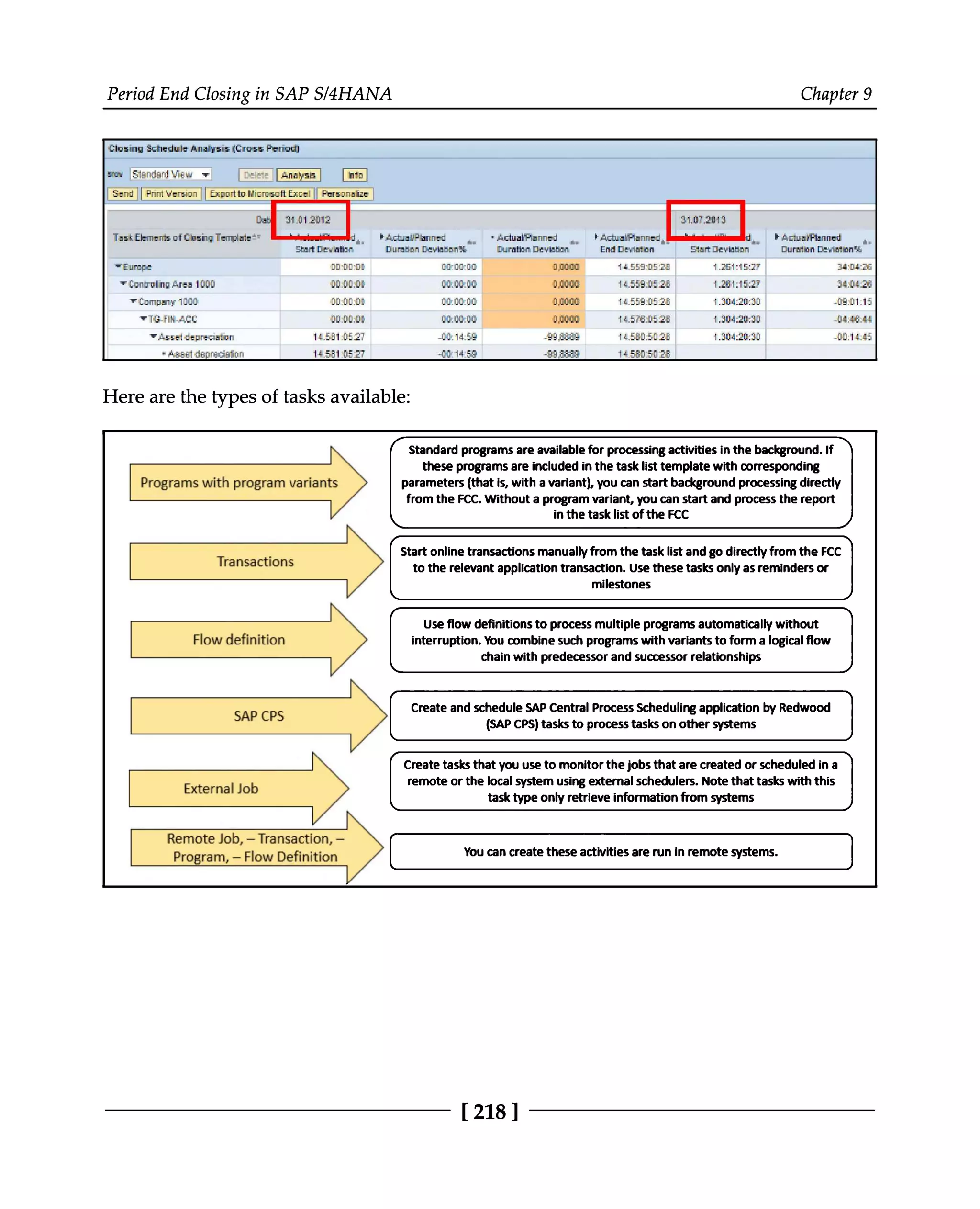 Period End Closing in SAP S/4HANA Chapter 9
Here are the types of tasks available:
[218 ]
 