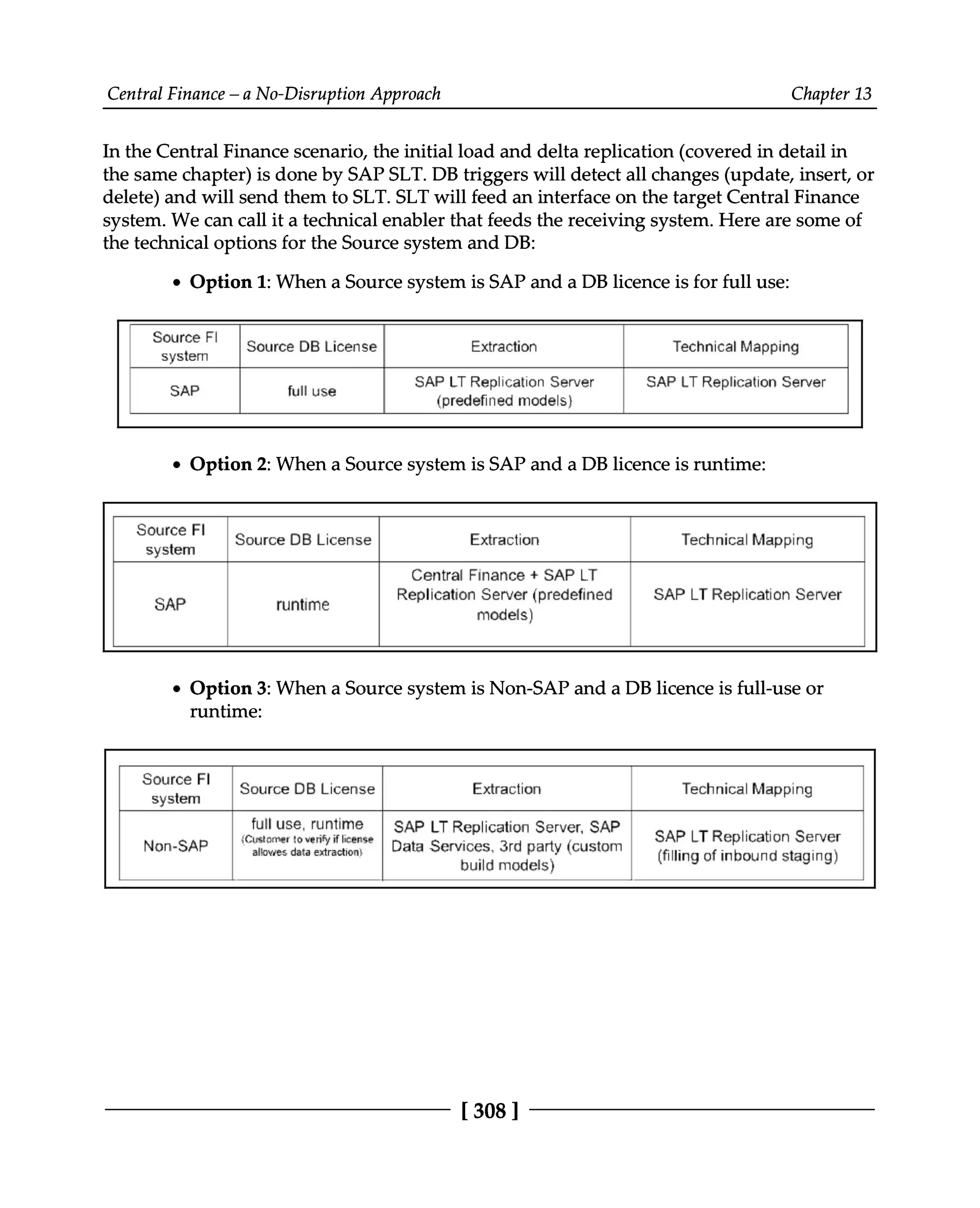 Central Finance – a No-Disruption Approach Chapter 13
In the Central Finance scenario, the initial load and delta replication (covered in detail in
the same chapter) is done by SAPSLT. DB triggers will detect all changes (update, insert, or
delete) and will send them to SLT. SLT will feed an interface on the target Central Finance
system. We can call it a technical enabler that feeds the receiving system. Here are some of
the technical options for the Source system and DB:
Option 1: When a Source system is SAP and a DB licence is for full use:
Option 2: When a Source system is SAP and a DB licence is runtime:
Option 3: When a Source system is Non-SAP and a DB licence is full-use or
runtime:
[308 ]
 