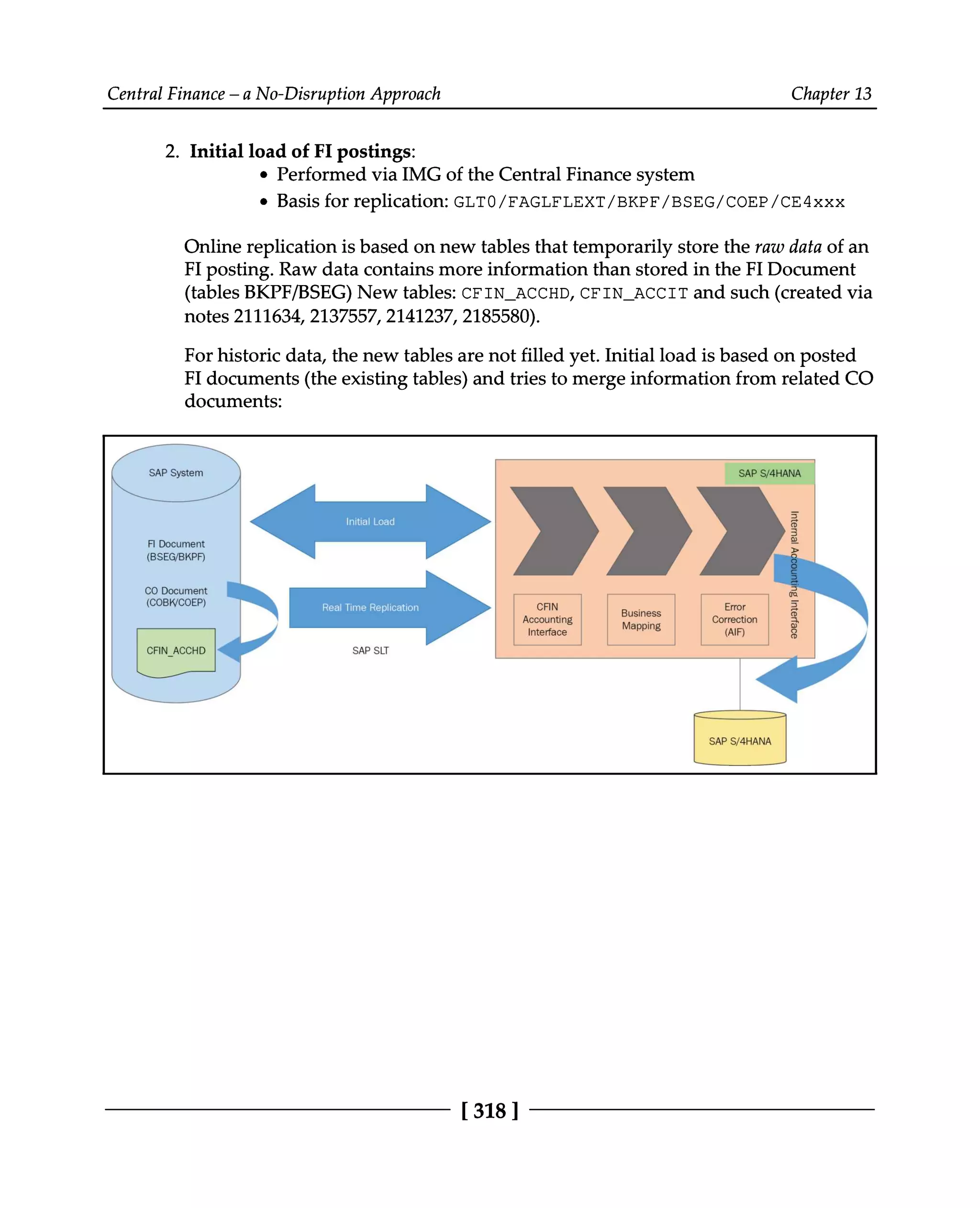 Central Finance – a No-Disruption Approach Chapter 13
2. Initial load of FI postings:
Performed via IMG of the Central Finance system
Basis for replication: GLT0/FAGLFLEXT/BKPF/BSEG/COEP/CE4xxx
Online replication is based on new tables that temporarily store the raw data of an
FI posting. Raw data contains more information than stored in the FIDocument
(tables BKPF/BSEG) New tables: CFIN_ACCHD, CFIN_ACCIT and such (created via
notes 2111634, 2137557, 2141237, 2185580).
For historic data, the new tables are not filled yet. Initial load is based on posted
FI documents (the existing tables) and tries to merge information from related CO
documents:
[318 ]
 