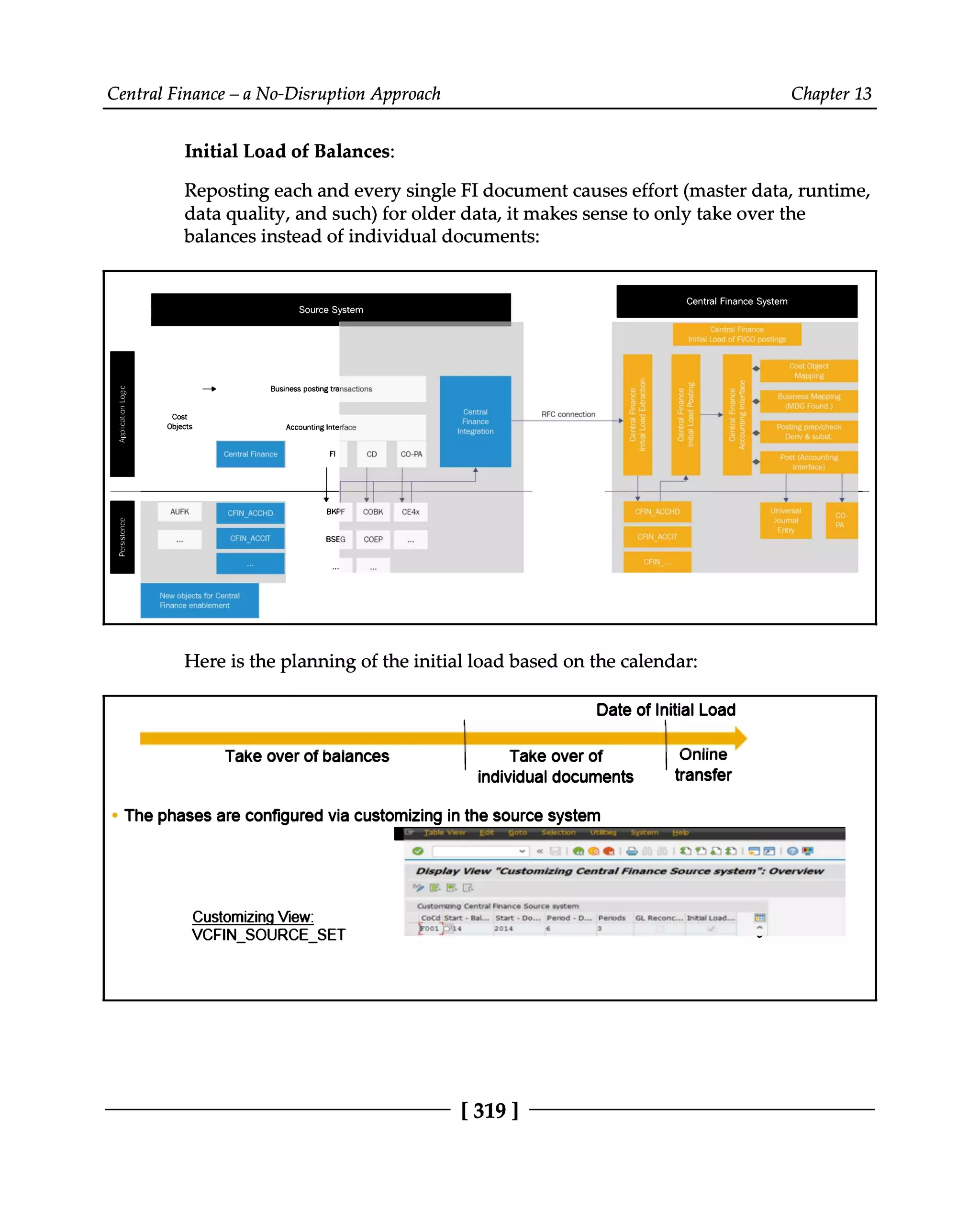 Central Finance – a No-Disruption Approach Chapter 13
Initial Load of Balances:
Reposting each and every single FI document causes effort (master data, runtime,
data quality, and such) for older data, it makes sense to only take over the
balances instead of individual documents:
Here is the planning of the initial load based on the calendar:
[319 ]
 