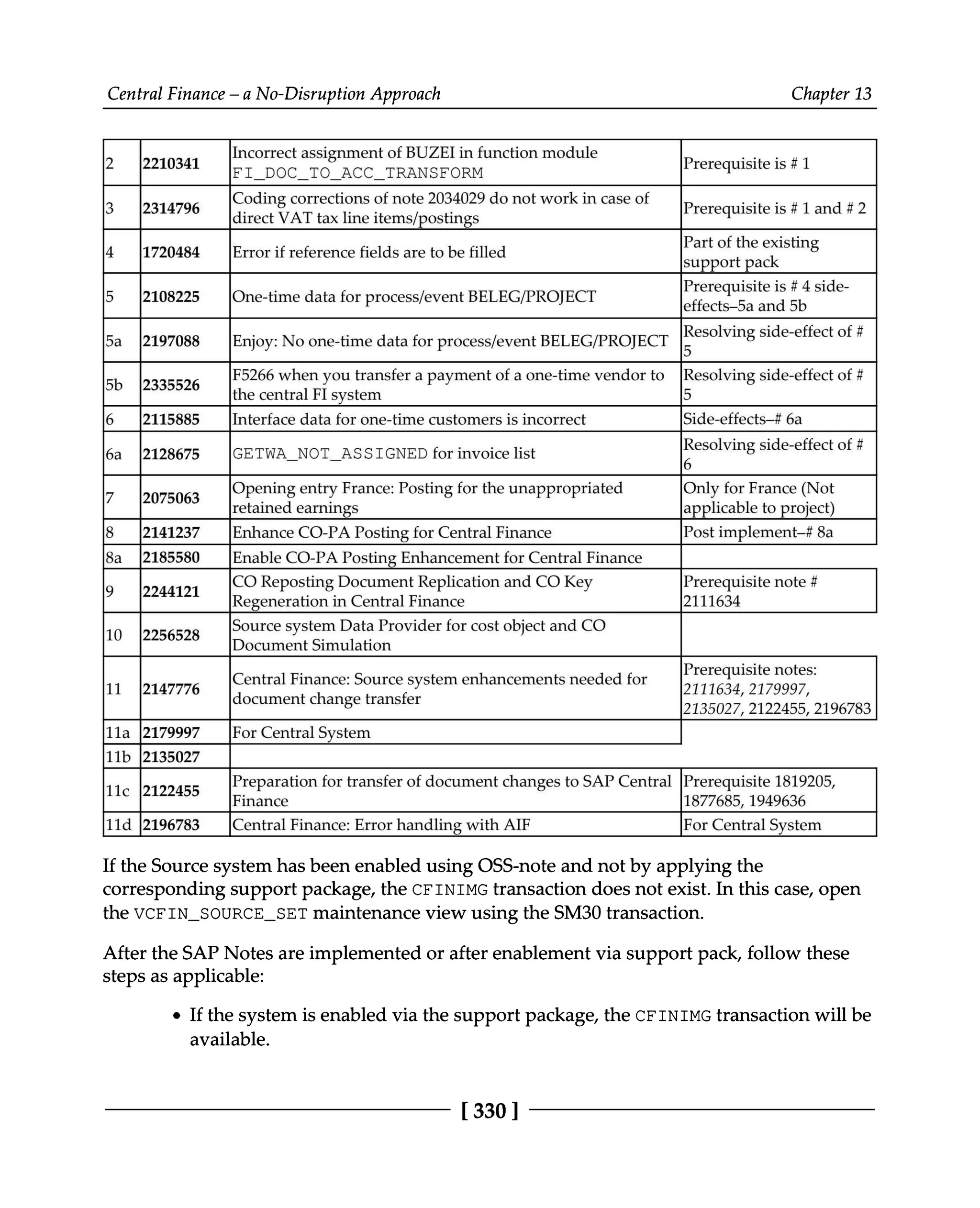 Central Finance – a No-Disruption Approach Chapter 13
Incorrect assignment of BUZEI in function module
2 2210341 FI_DOC_TO_ACC_TRANSFORM Prerequisite is #1
3 2314796 Coding corrections of note 2034029 do not work in case of Prerequisite is # 1 and #2
direct VAT tax line items/postings
4 1720484 Error if reference fields are to be filled Part of the existing
support pack
5 2108225 One-time data for process/event BELEG/PROJECT Prerequisite is # 4 side
effects–5a and 5b
Resolving side-effect of #
5a 2197088 Enjoy: No one-time data for process/event BELEG/PROJECT 5
5b 2335526
F5266 when you transfer a payment of a one-time vendor to Resolving side-effect of #
the central FI system 5
6 2115885 Interface data for one-time customers is incorrect Side-effects–# 6a
6a 2128675 GETWA_NOT_ASSIGNED for invoice list Resolving side-effect of #
6
7 2075063 Opening entry France: Posting for the unappropriated Only for France (Not
retained earnings applicable to project)
8 2141237 Enhance CO-PA Posting for Central Finance Post implement–#8a
8a 2185580 Enable CO-PA Posting Enhancement for Central Finance
9 2244121 CO Reposting Document Replication and CO Key Prerequisite note #
Regeneration in Central Finance 2111634
10 2256528 Source system Data Provider for cost object and CO
Document Simulation
11 2147776 Prerequisite notes:
2111634, 2179997,
2135027, 2122455, 2196783
CentralFinance: Sourcesystem enhancements needed for
documentchange transfer
11a 2179997 For Central System
11b 2135027
11c 2122455 Preparation for transfer of document changes to SAP Central Prerequisite 1819205,
Finance 1877685, 1949636
11d 2196783 Central Finance: Error handling with AIF For Central System
If the Source system has been enabled using OSS-note and not by applying the
corresponding support package, the CFINIMG transaction does not exist. In this case, open
the VCFIN_SOURCE_SET maintenance view using the SM30 transaction.
After the SAP Notes are implemented or after enablement via support pack, follow these
steps as applicable:
If the system is enabled via the support package, the CFINIMG transaction will be
available.
[330 ]
 