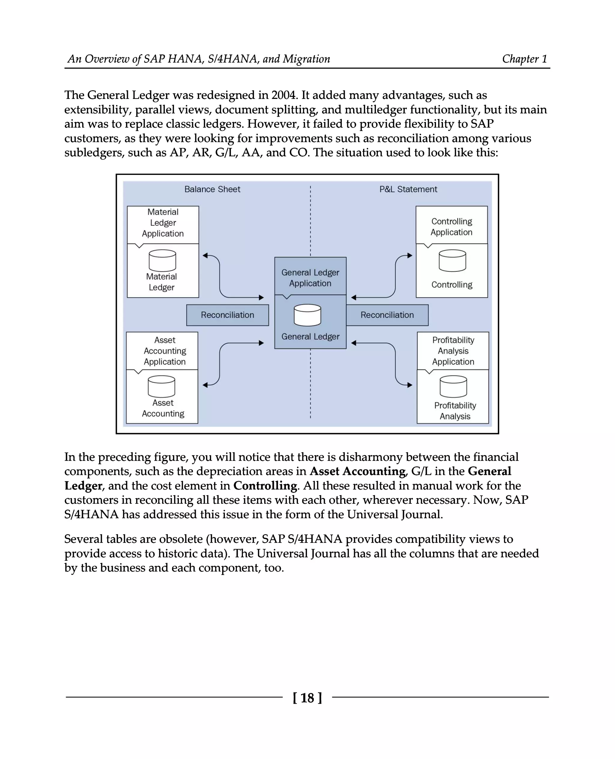 An Overview of SAP HANA, S/4HANA, and Migration Chapter 1
The General Ledger was redesigned in 2004. It added many advantages, such as
extensibility, parallel views, document splitting, and multiledger functionality, but its main
aim was to replace classic ledgers. However, it failed to provide flexibility to SAP
customers, as they were looking for improvements such as reconciliation among various
subledgers, such as AP, AR, G/L, AA, and CO. The situation used to look like this:
In the preceding figure, you will notice that there is disharmony between the financial
components, such as the depreciation areas in Asset Accounting, G/L in the General
Ledger, and the cost element in Controlling. All these resulted in manual work for the
customers in reconciling all these items with each other, wherever necessary. Now, SAP
S/4HANA has addressed this issue in the form of the Universal Journal.
Several tables are obsolete (however, SAPS/4HANA provides compatibility views to
provide access to historic data). The Universal Journal has all the columns that are needed
by the business and each component, too.
[18]
 
