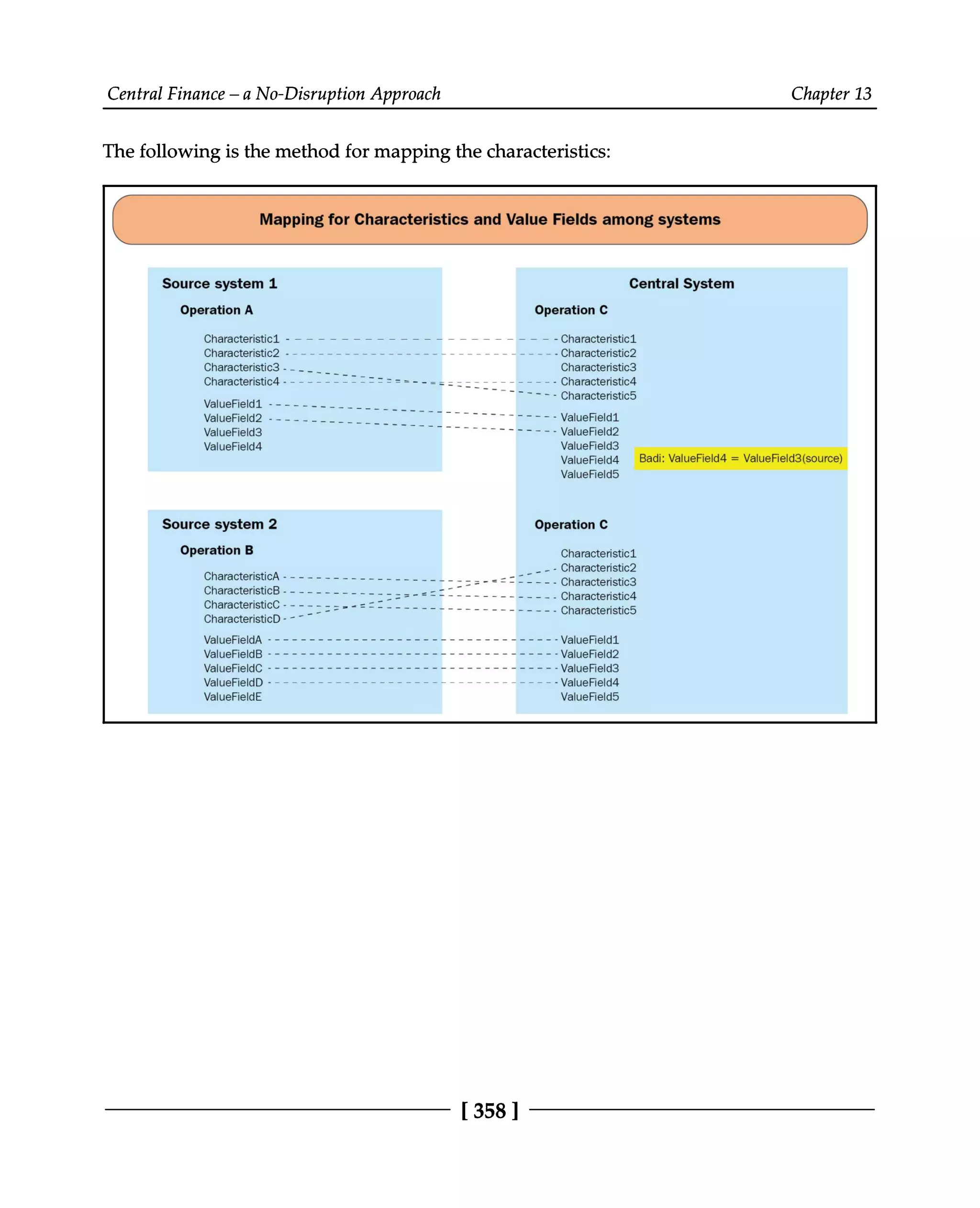 Central Finance – a No-Disruption Approach Chapter 13
The following is the method for mapping the characteristics:
[358 ]
 
