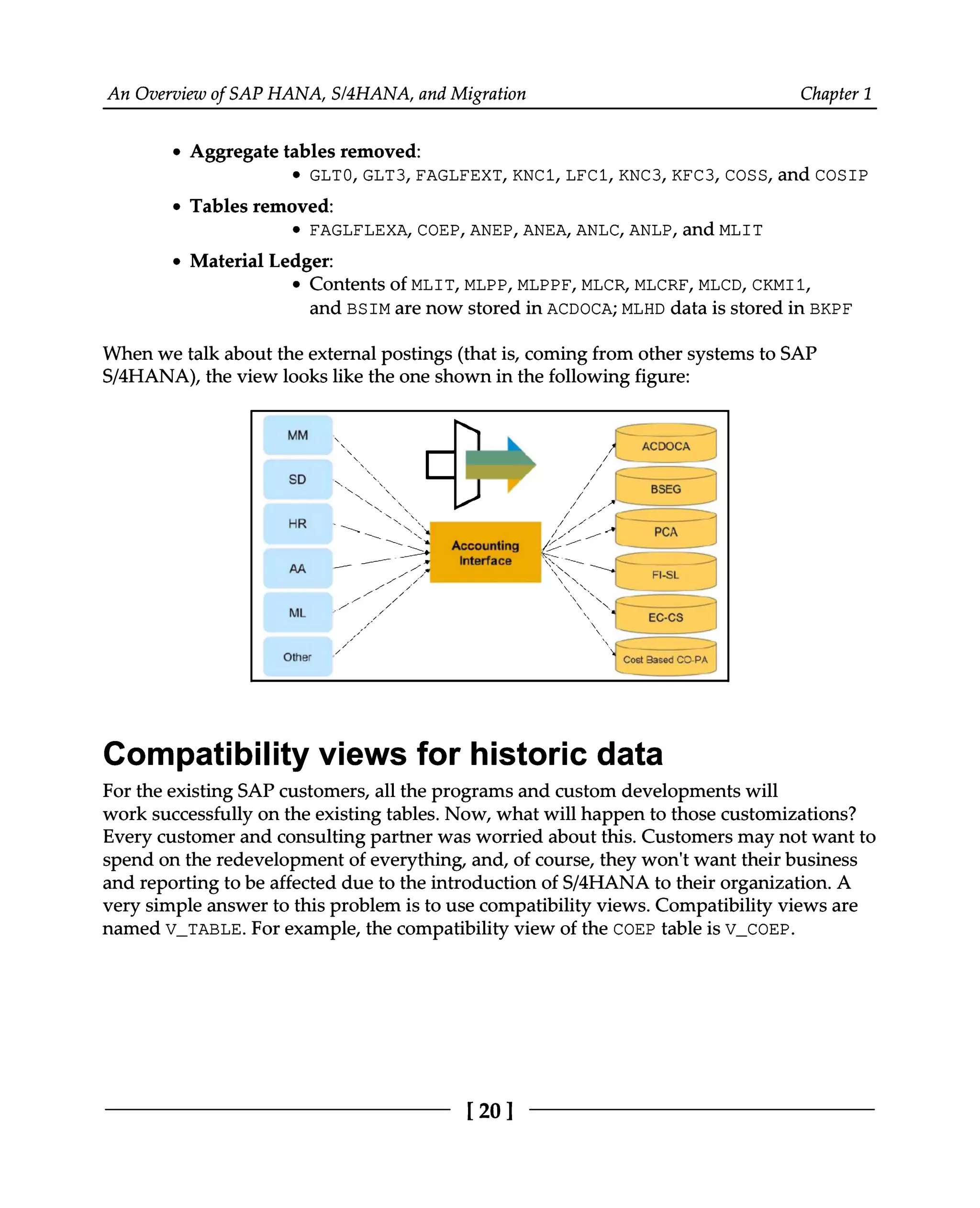 An Overview of SAP HANA, S/4HANA, and Migration Chapter 1
Aggregate tables removed:
GLT0, GLT3, FAGLFEXT, KNC1, LFC1, KNC3, KFC3, COSS, and COSIP
Tables removed:
FAGLFLEXA, COEP, ANEP, ANEA, ANLC, ANLP, and MLIT
Material Ledger:
Contents of MLIT, MLPP, MLPPF, MLCR, MLCRF, MLCD, CKMI1,
and BSIM are now stored in ACDOCA; MLHD data is stored in BKPF
When we talk about the external postings (that is, coming from other systems to SAP
S/4HANA), the view looks like the one shown in the following figure:
Compatibility views for historic data
For the existing SAP customers, all the programs and custom developments will
work successfully on the existing tables. Now, what will happen to those customizations?
Every customer and consulting partner was worried about this. Customers may not want to
spend on the redevelopment of everything, and, of course, they won't want their business
and reporting to be affected due to the introduction of S/4HANA to their organization. A
very simple answer to this problem is to use compatibility views. Compatibility views are
named V_TABLE. For example, the compatibility view of the COEP table is V_COEP.
[20]
 