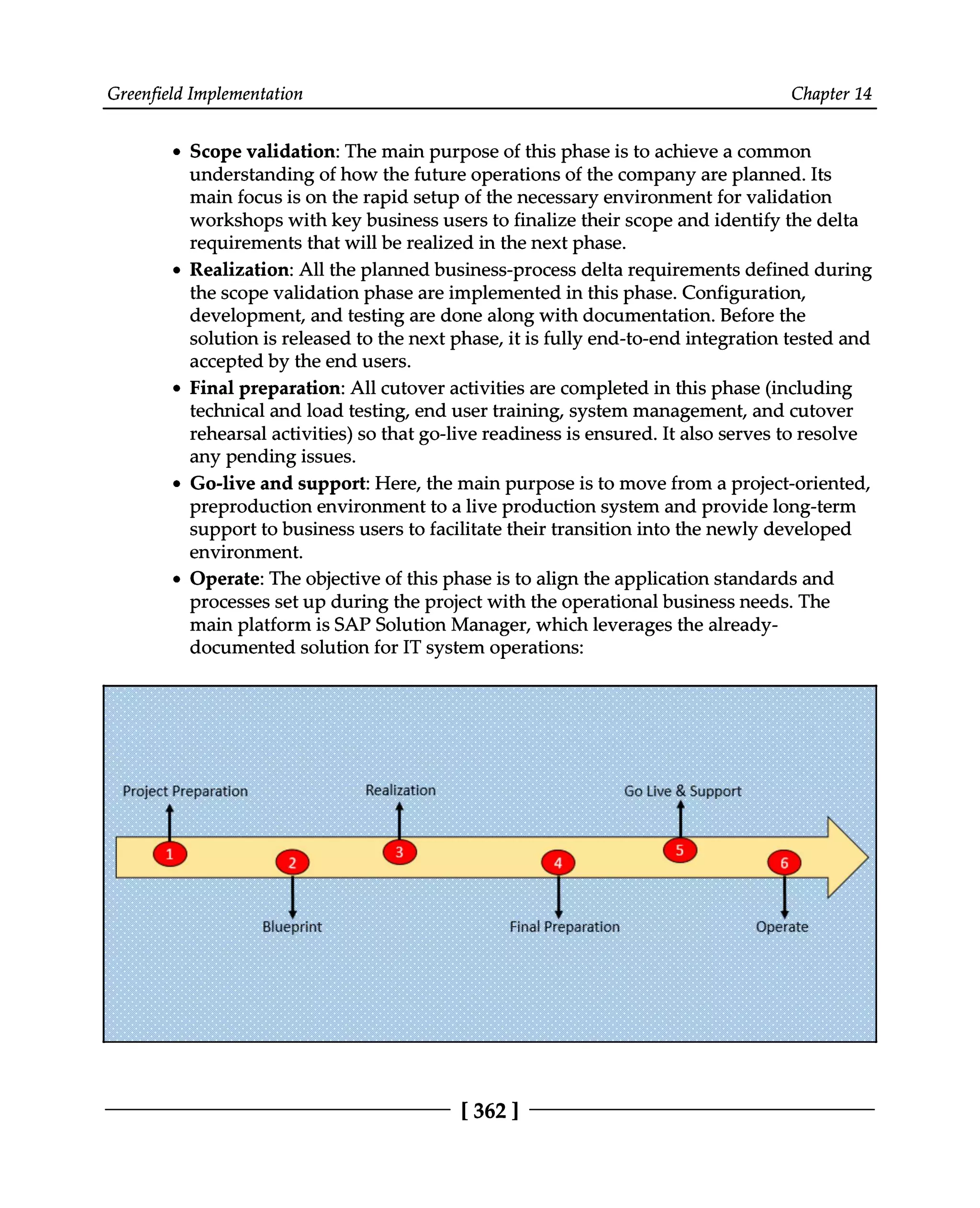 Greenfield Implementation Chapter 14
Scope validation: The main purpose of this phase is to achieve a common
understanding of how the future operations of the company are planned. Its
main focus is on the rapid setup of the necessary environment for validation
workshops with key business users to finalize their scope and identify the delta
requirements that will be realized in the next phase.
Realization: All the planned business-process delta requirements defined during
the scope validation phase are implemented in this phase. Configuration,
development, and testing are done along with documentation. Before the
solution is released to the next phase, it is fully end-to-end integration tested and
accepted by the end users.
Final preparation: All cutover activities are completed in this phase (including
technical and load testing, end user training, system management, and cutover
rehearsal activities) so that go-live readiness is ensured. It also serves to resolve
any pending issues.
Go-live and support: Here, the main purpose is to move from a project-oriented,
preproduction environment to a live production system and provide long-term
support to business users to facilitate their transition into the newly developed
environment.
Operate: The objective of this phase is to align the application standards and
processes set up during the project with the operational business needs. The
main platform is SAP Solution Manager, which leverages the already
documented solution for IT system operations:
[362 ]
 