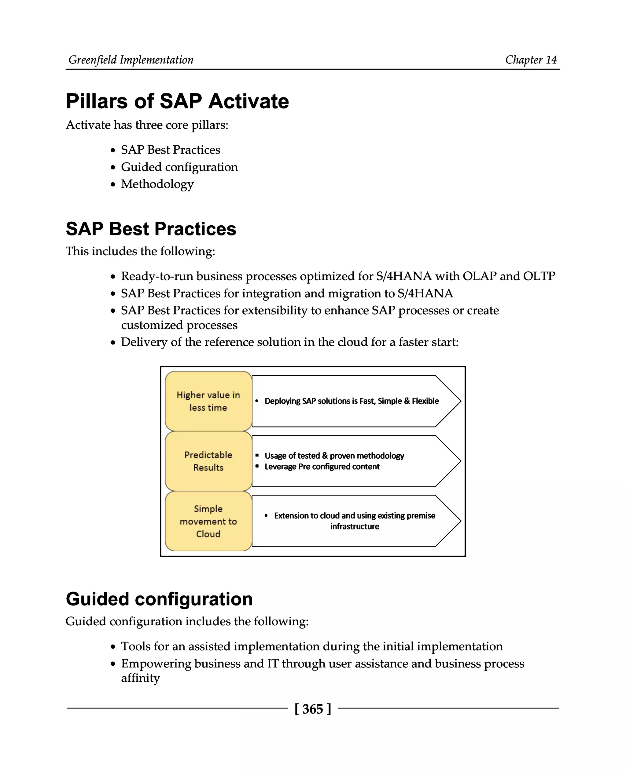 Greenfield Implementation Chapter 14
Pillars of SAP Activate
Activate has three core pillars:
SAP Best Practices
Guided configuration
Methodology
SAP Best Practices
This includes the following:
Ready-to-run business processes optimized for S/4HANA with OLAP and OLTP
Guided configuration
SAP Best Practices for integration and migration to S/4HANA
SAP Best Practices for extensibility to enhance SAP processes or create
customized processes
Delivery of the reference solution in the cloud for a faster start:
Guided configuration includes the following:
Tools for an assisted implementation during the initial implementation
Empowering business and IT through user assistance and business process
affinity
[365 ]
 