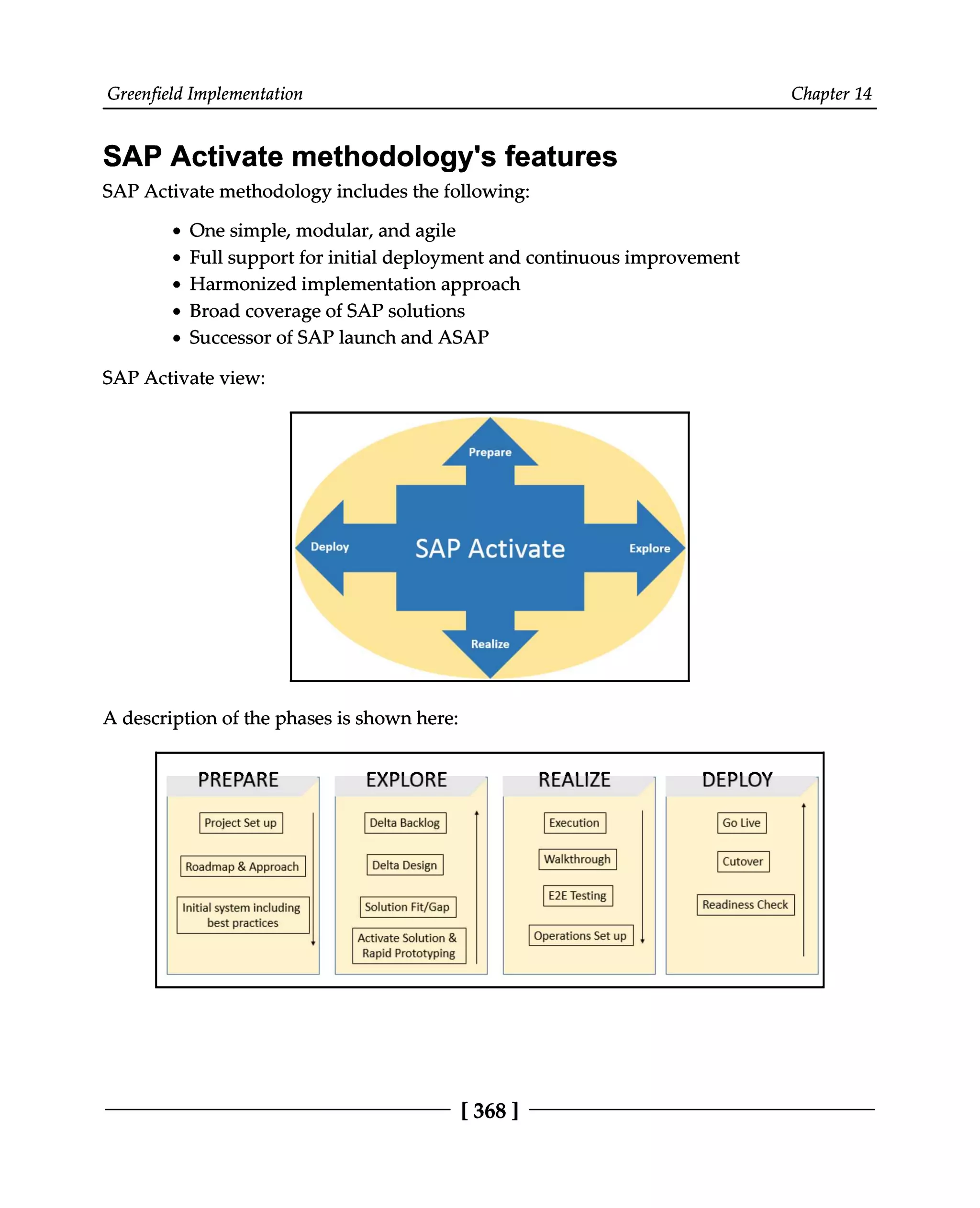Greenfield Implementation Chapter 14
SAP Activate methodology's features
SAP Activate methodology includes the following:
One simple, modular, and agile
Full support for initial deployment and continuous improvement
Harmonized implementation approach
Broad coverage of SAP solutions
Successor of SAP launch and ASAP
SAP Activate view:
A description of the phases is shown here:
[368 ]
 