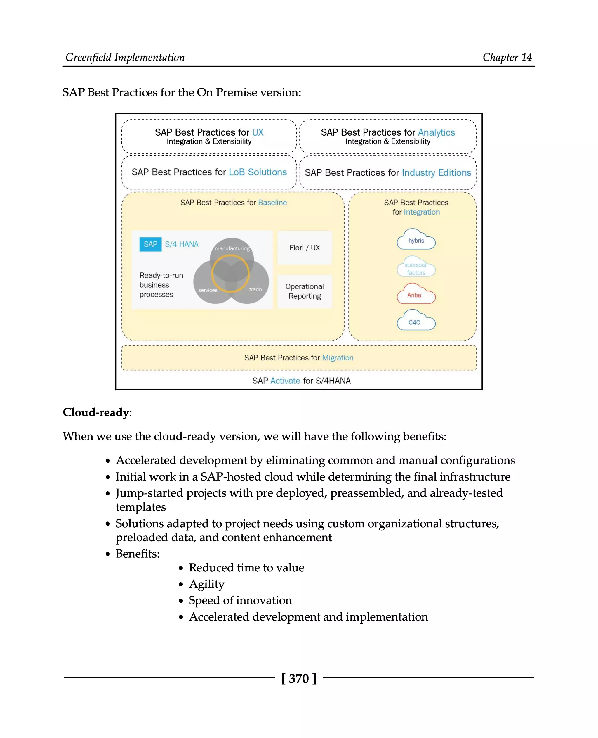 Greenfield Implementation Chapter 14
SAP Best Practices for the On Premise version:
Cloud-ready:
When we use the cloud-ready version, we will have the following benefits:
Accelerated development by eliminating common and manual configurations
Initial work in a SAP-hosted cloud while determining the final infrastructure
Jump-started projects with pre deployed, preassembled, and already-tested
templates
Solutions adapted to project needs using custom organizational structures,
preloaded data, and content enhancement
Benefits:
Reduced time to value
Agility
Speed of innovation
Accelerated development and implementation
[370 ]
 