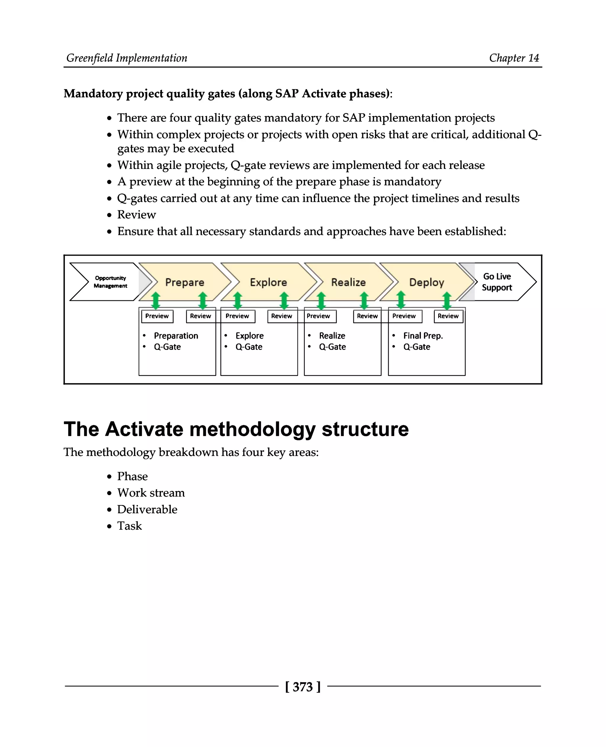 Greenfield Implementation Chapter 14
Mandatory project quality gates (along SAP Activate phases):
There are four quality gates mandatory for SAP implementation projects
Within complex projects or projects with open risks that are critical, additional Q
gates may be executed
Within agile projects, Q-gate reviews are implemented for each release
A preview at the beginning of the prepare phase is mandatory
Q-gates carried out at any time can influence the project timelines and results
Review
Ensure that all necessary standards and approaches have been established:
The Activate methodology structure
The methodology breakdown has four key areas:
Phase
Work stream
Deliverable
Task
[373 ]
 