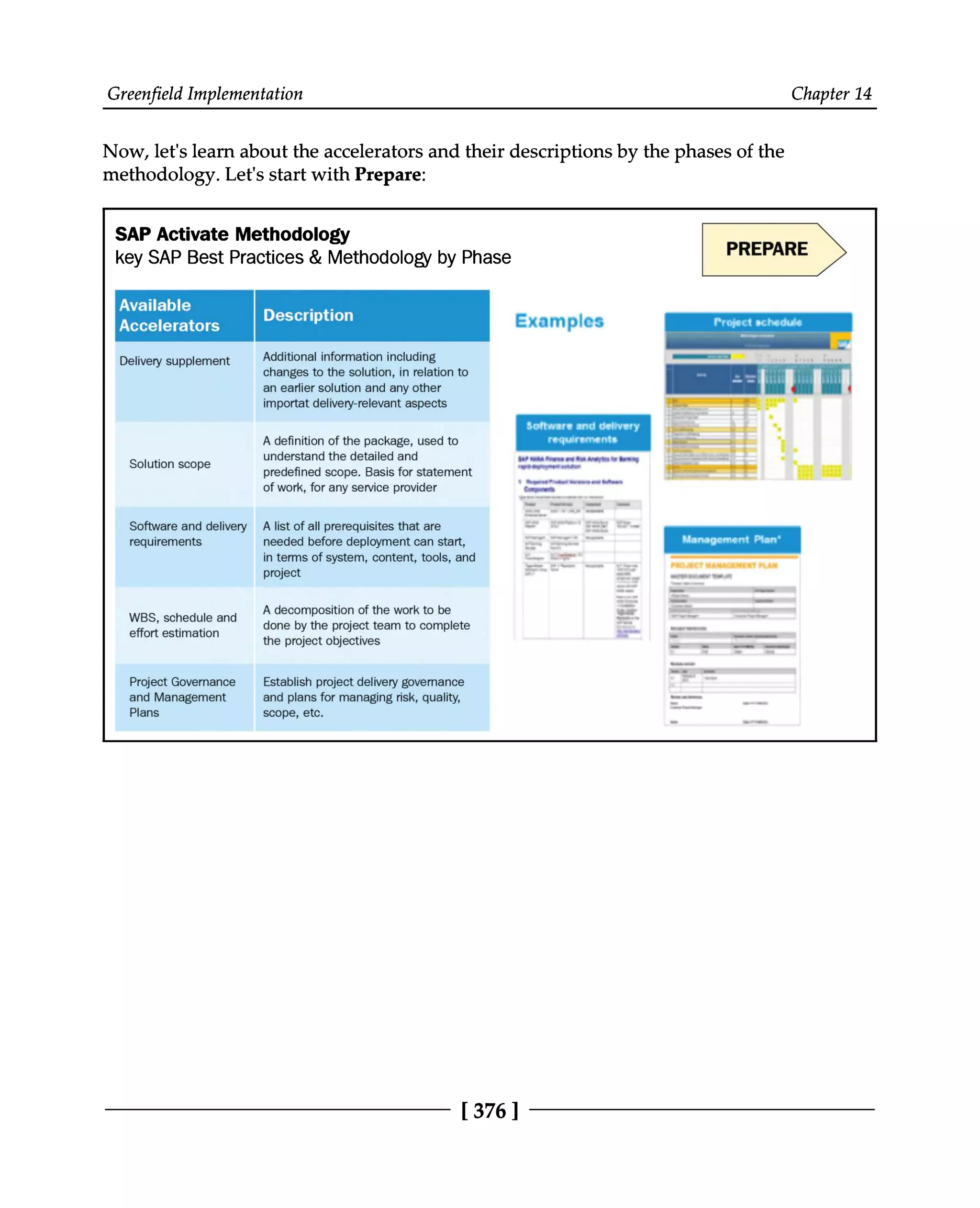 Greenfield Implementation Chapter 14
Now, let's learn about the accelerators and their descriptions by the phases of the
methodology. Let's start with Prepare:
[376 ]
 