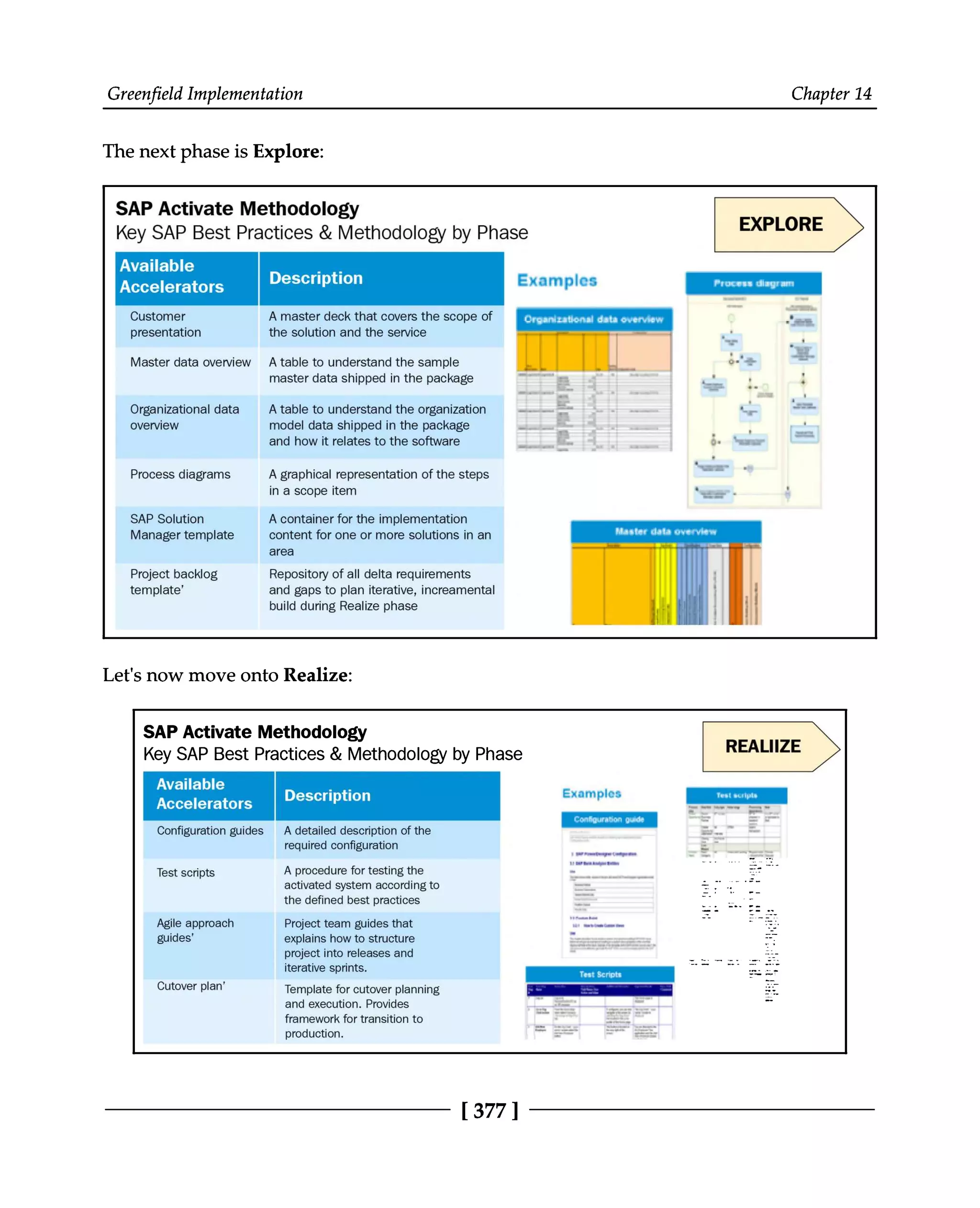 Greenfield Implementation Chapter 14
The next phase is Explore:
Let's now move onto Realize:
[377 ]
 