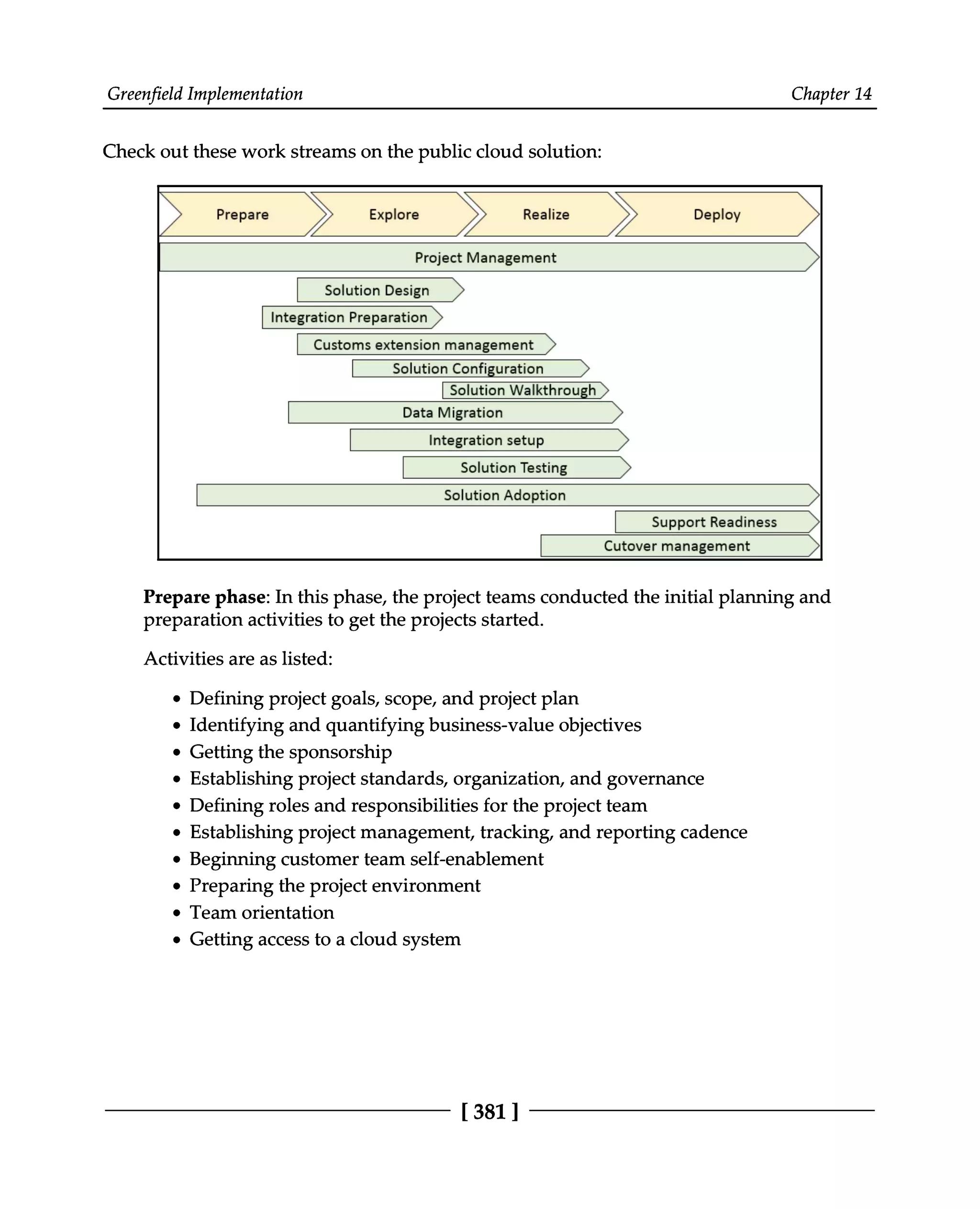 Greenfield Implementation Chapter 14
Check out these work streams on the public cloud solution:
Prepare phase: In this phase, the project teams conducted the initial planning and
preparation activities to get the projects started.
Activities are as listed:
Defining project goals, scope, and project plan
Identifying and quantifying business-value objectives
Getting the sponsorship
Establishing project standards, organization, and governance
Defining roles and responsibilities for the project team
Establishing project management, tracking, and reporting cadence
Beginning customer team self-enablement
Preparing the project environment
Team orientation
Getting access to a cloud system
[381 ]
 