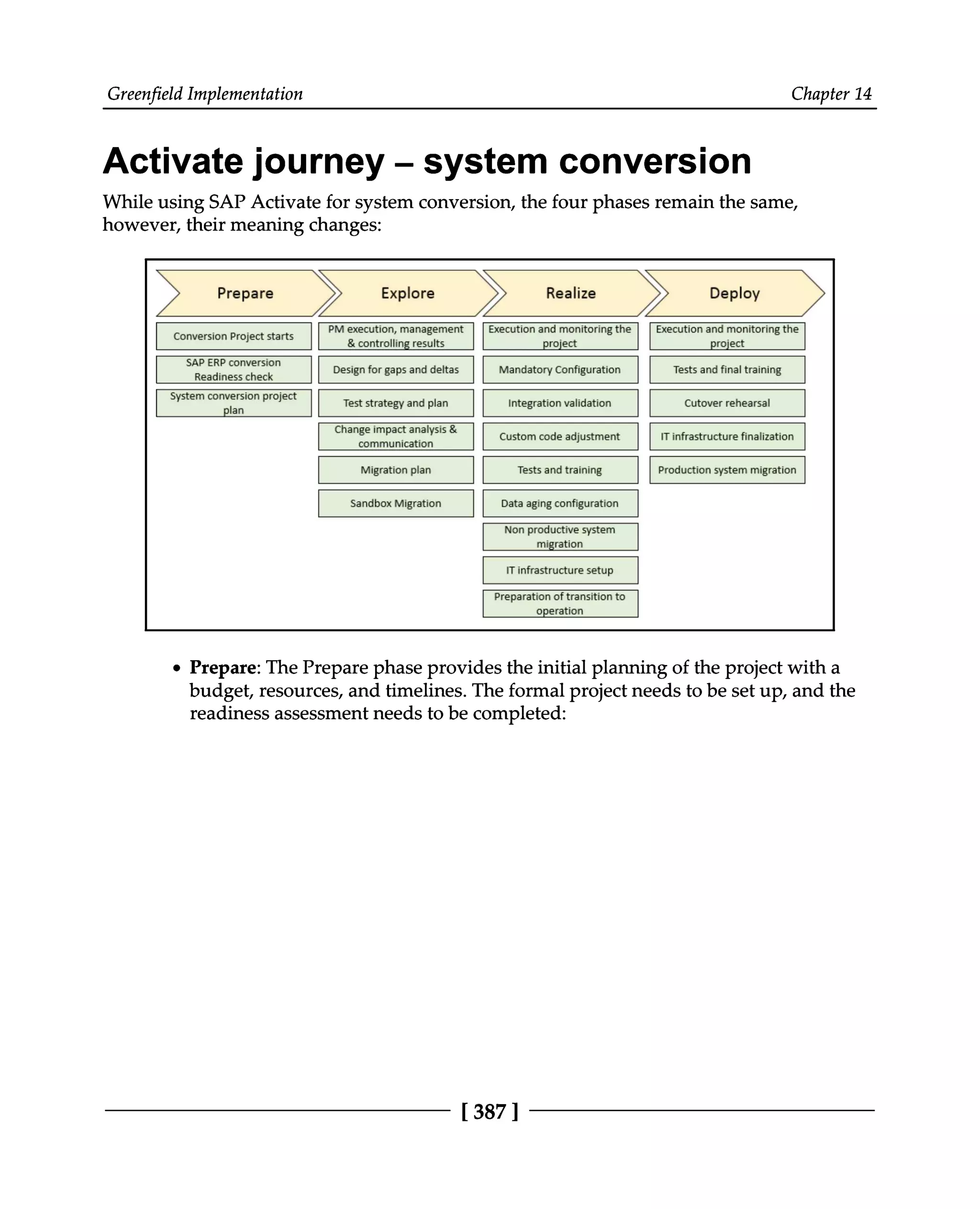 Greenfield Implementation Chapter 14
Activate journey ‒ system conversion
While using SAP Activate for system conversion, the four phases remain the same,
however, their meaning changes:
Prepare: The Prepare phase provides the initial planning of the project with a
budget, resources, and timelines. The formal project needs to be set up, and the
readiness assessment needs to be completed:
[ 387 ]
 