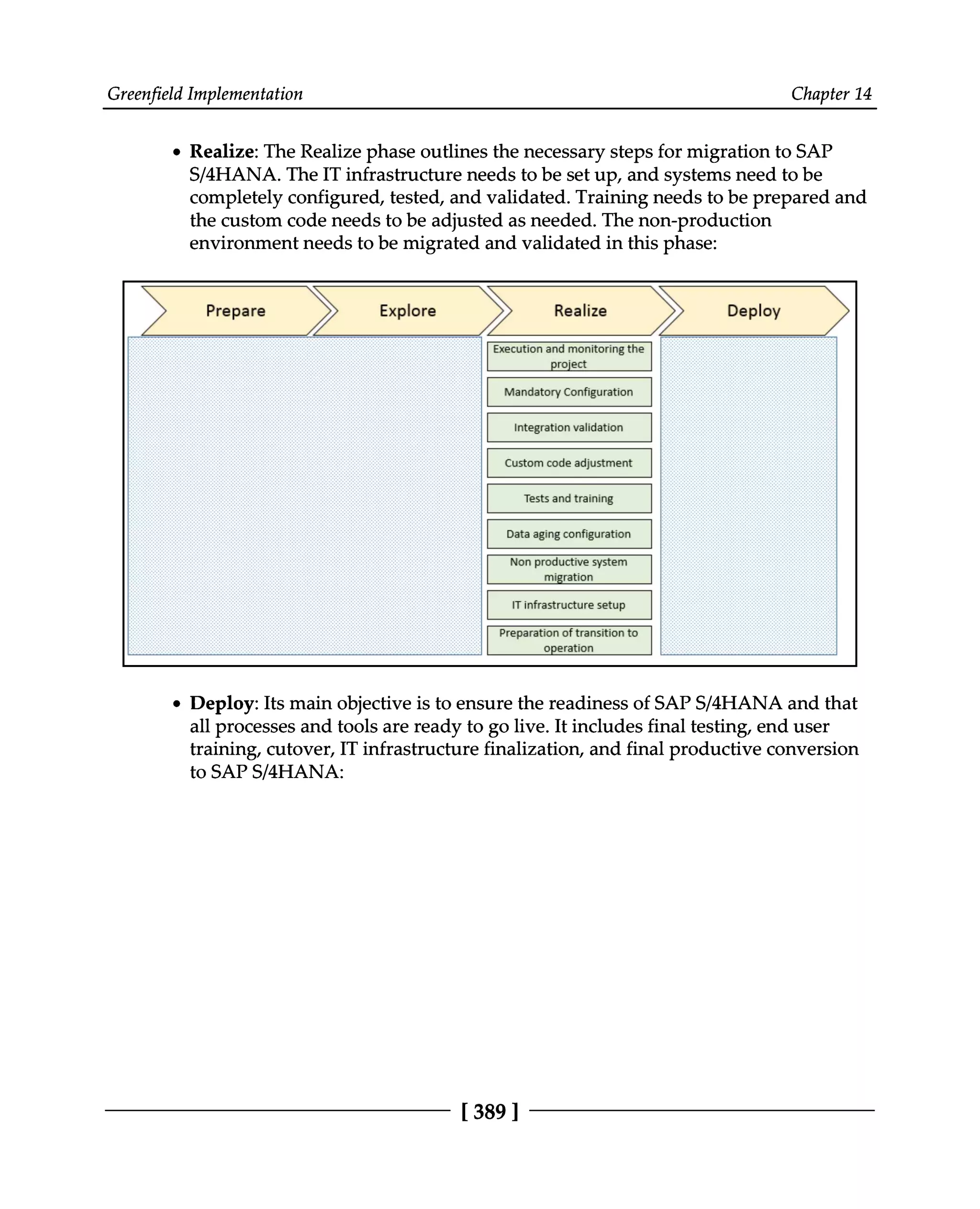 Greenfield Implementation Chapter 14
Realize: The Realize phase outlines the necessary steps for migration to SAP
S/4HANA. The IT infrastructure needs to be set up, and systems need to be
completely configured, tested, and validated. Training needs to be prepared and
the custom code needs to be adjusted as needed. The non-production
environment needs to be migrated and validated in this phase:
Deploy: Its main objective is to ensure the readiness of SAPS/4HANA and that
all processes and tools are ready to go live. It includes final testing, end user
training, cutover, IT infrastructure finalization, and final productive conversion
to SAPS/4HANA:
[389 ]
 