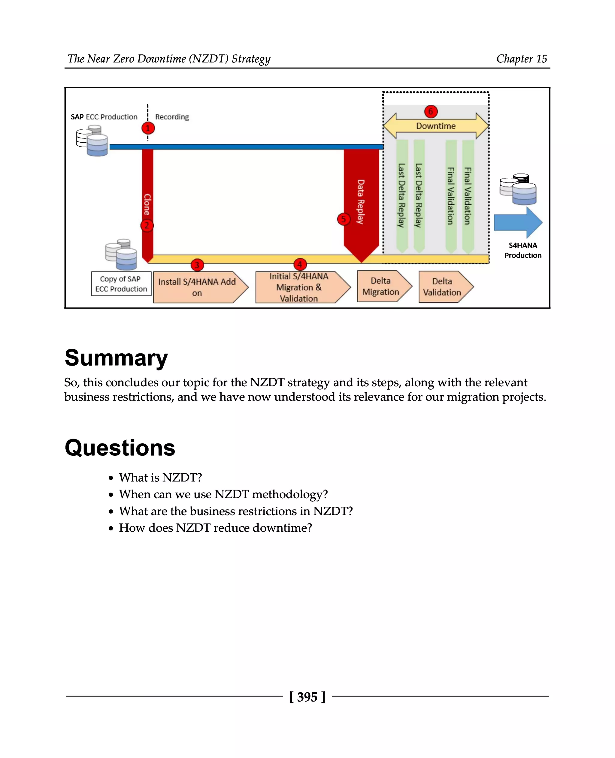 The Near Zero Downtime (NZDT) Strategy Chapter 15
Summary
So, this concludes our topic for the NZDT strategy and its steps, along with the relevant
business restrictions, and we have now understood its relevance for our migration projects.
Questions
What is NZDT?
When can we use NZDT methodology?
What are the business restrictions in NZDT?
How does NZDT reduce downtime?
[395 ]
 