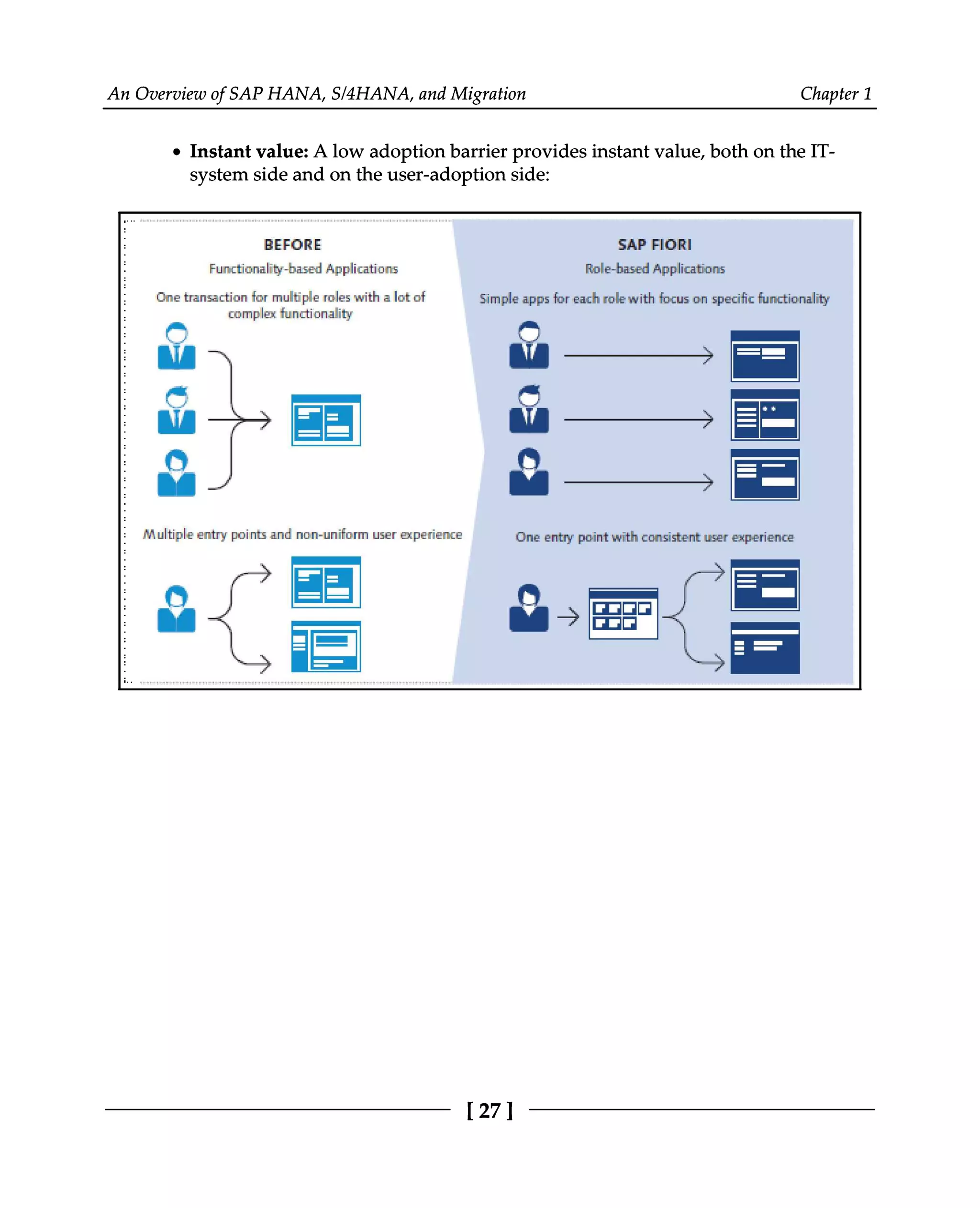 An Overview of SAP HANA, S/4HANA, and Migration Chapter 1
Instant value: A low adoption barrier provides instant value, both on the IT
system side and on the user-adoption side:
[27 ]
 