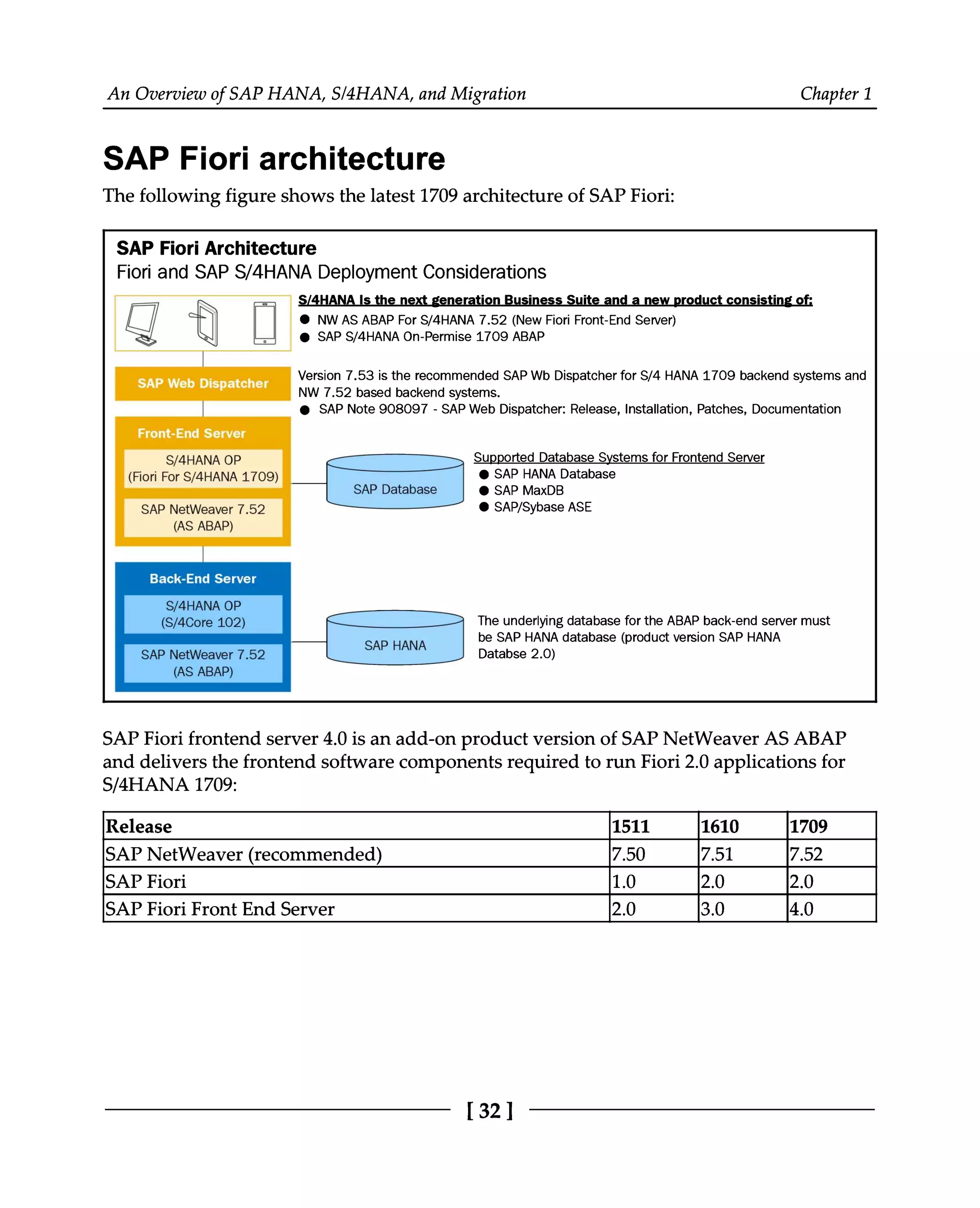 An Overview of SAP HANA, S/4HANA, and Migration Chapter 1
SAP Fiori architecture
The following figure shows the latest 1709 architecture of SAP Fiori:
SAP Fiori frontend server 4.0 is an add-on product version of SAP NetWeaver AS ABAP
and delivers the frontend software components required to run Fiori 2.0 applications for
S/4HANA 1709:
Release 1511 1610 1709
SAP NetWeaver (recommended) 7.50 7.51 7.52
SAP Fiori 1.0 2.0 2.0
SAP Fiori Front End Server 2.0 3.0 4.0
[32]
 