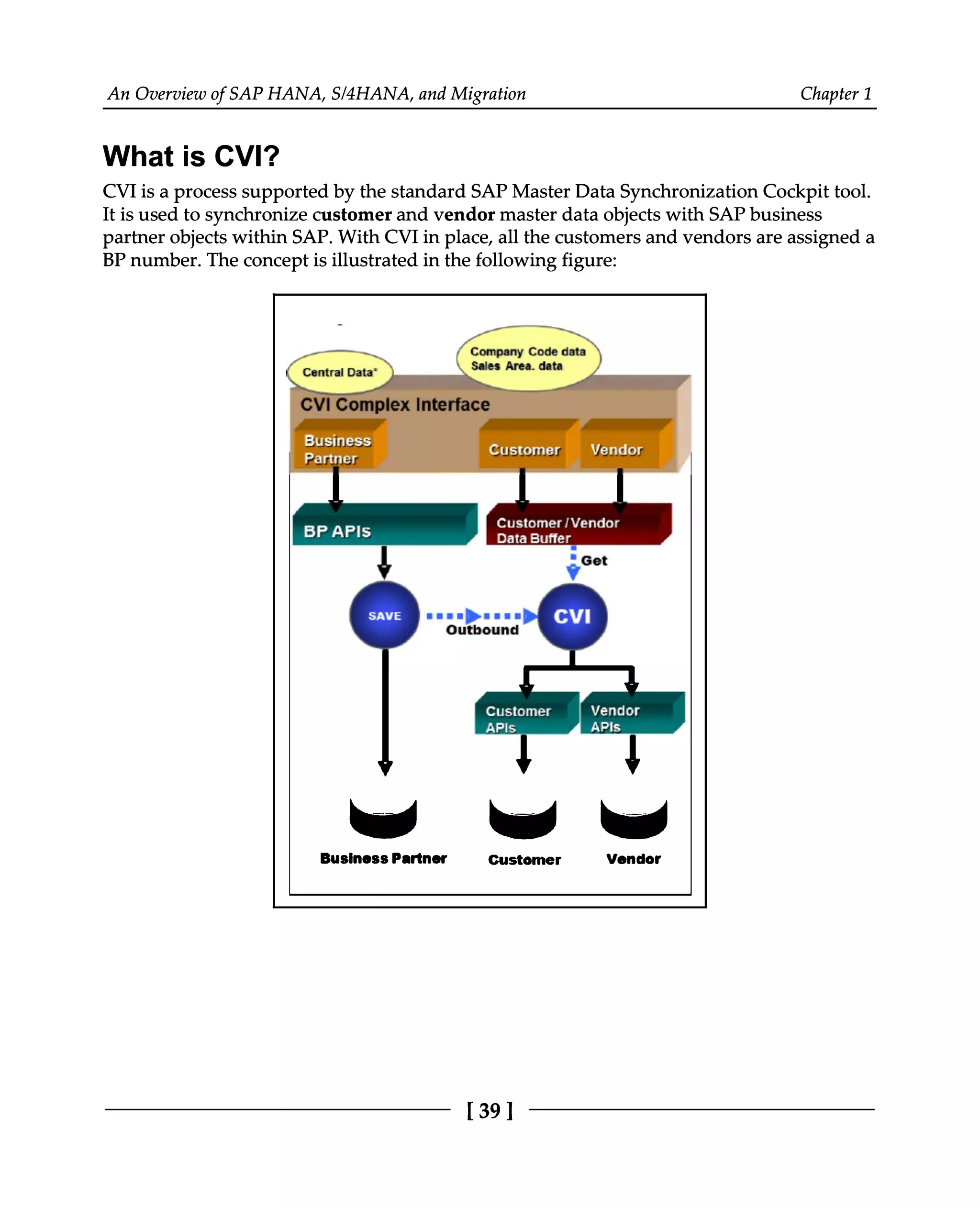 An Overview of SAP HANA, S/4HANA, and Migration Chapter 1
What is CVI?
CVI is a process supported by the standard SAP Master Data Synchronization Cockpit tool.
It is used to synchronize customer and vendor master data objects with SAP business
partner objects within SAP. With CVI in place, all the customers and vendors are assigned a
BP number. The concept is illustrated in the following figure:
[39]
 