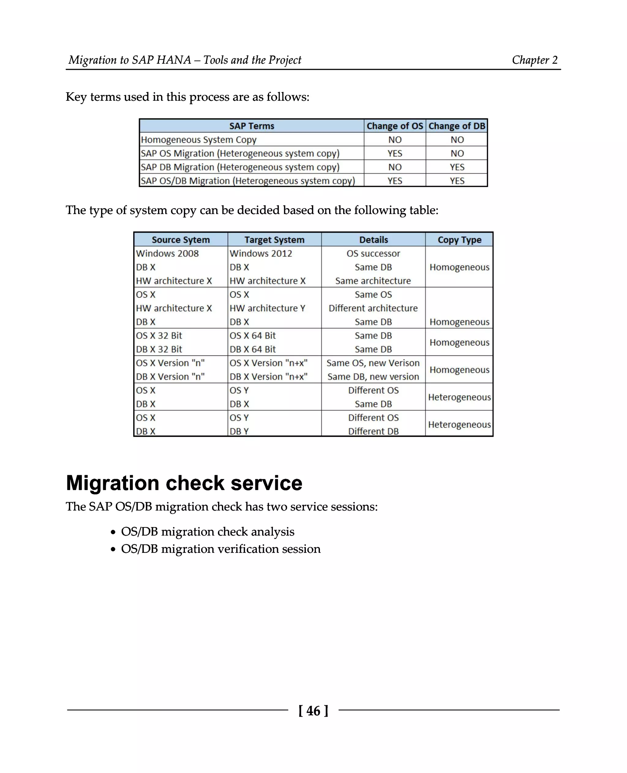 Migration to SAP HANA – Tools and the Project Chapter 2
Key terms used in this process are as follows:
The type of system copy can be decided based on the following table:
Migration check service
The SAP OS/DB migration check has two service sessions:
OS/DB migration check analysis
OS/DB migration verification session
[46]
 
