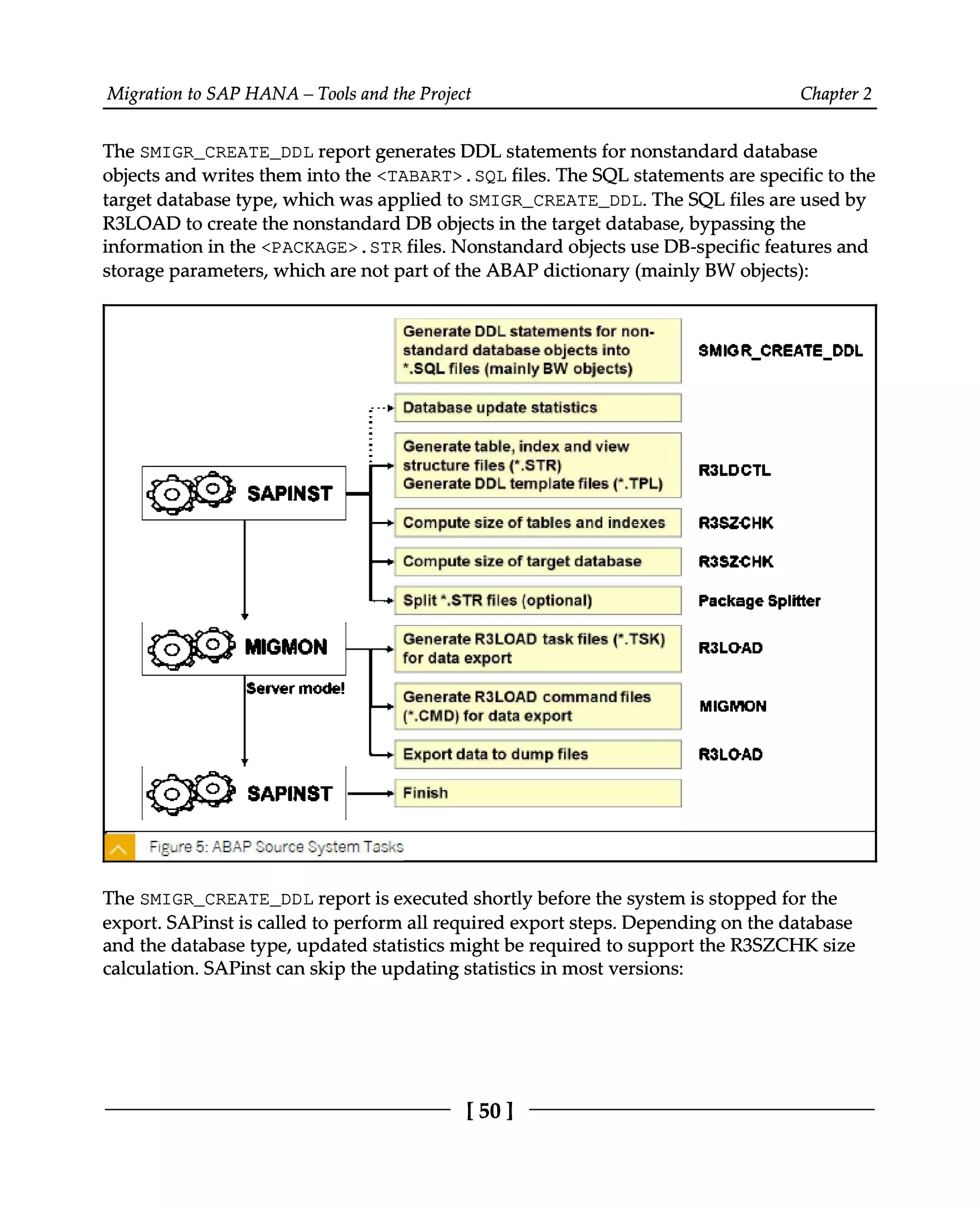 Migration to SAP HANA – Tools and the Project Chapter 2
The SMIGR_CREATE_DDL report generates DDL statements for nonstandard database
objects and writes them into the <TABART>.SQL files. The SQL statements are specific to the
target database type, which was applied to SMIGR_CREATE_DDL. The SQL files are used by
R3LOAD to create the nonstandard DB objects in the target database, bypassing the
information in the <PACKAGE>.STR files. Nonstandard objects use DB-specific features and
storage parameters, which are not part of the ABAP dictionary (mainly BW objects):
The SMIGR_CREATE_DDL report is executed shortly before the system is stopped for the
export. SAPinst is called to perform all required export steps. Depending on the database
and the database type, updated statistics might be required to support the R3SZCHK size
calculation. SAPinst can skip the updating statistics in most versions:
[50]
 