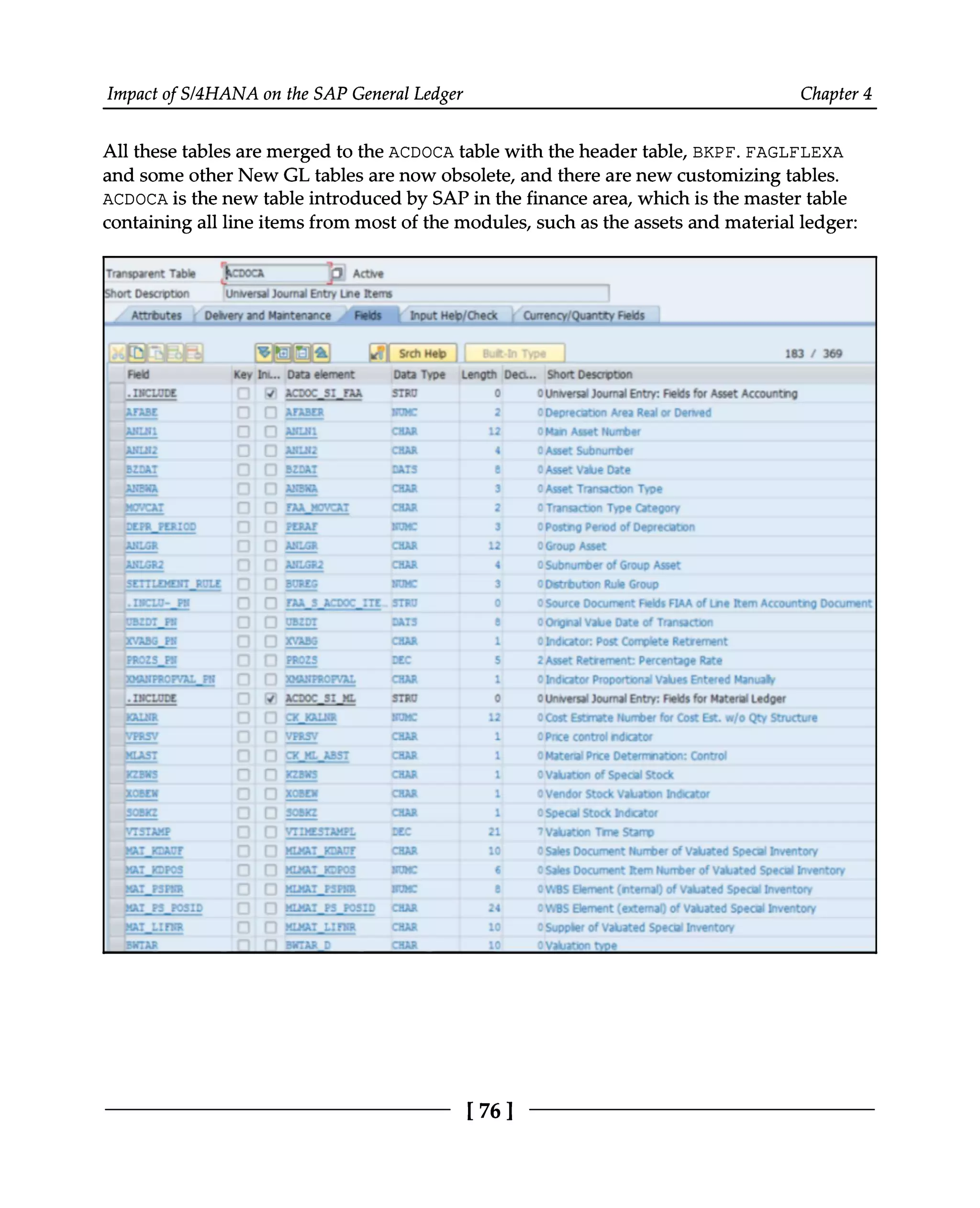 Impact of S/4HANA on the SAP General Ledger Chapter 4
All these tables are merged to the ACDOCA table with the header table, BKPF. FAGLFLEXA
and some other New GL tables are now obsolete, and there are new customizing tables.
ACDOCA is the new table introduced by SAP in the finance area, which is the master table
containing all line items from most of the modules, such as the assets and material ledger:
[76]
 