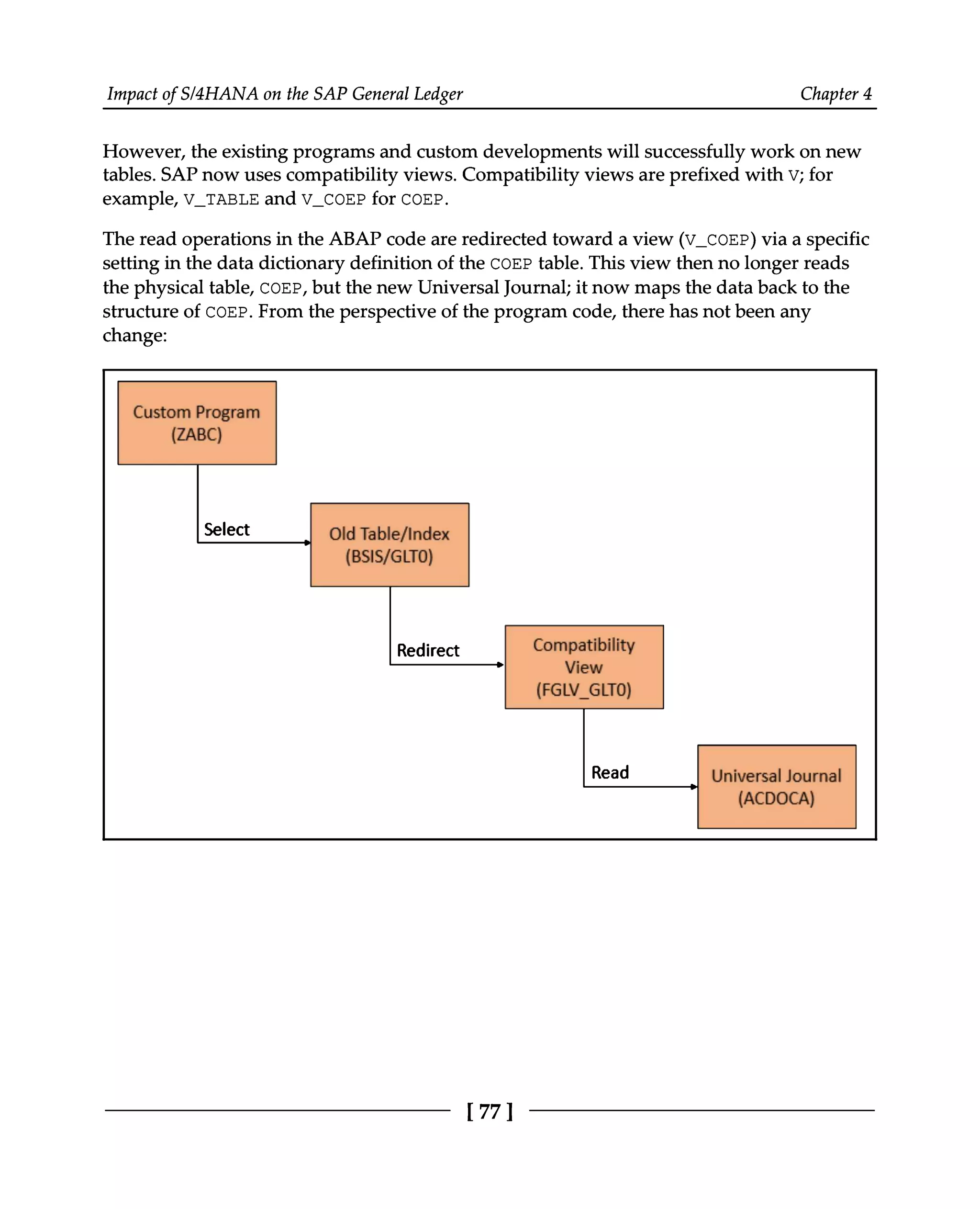 Impact of S/4HANA on the SAP General Ledger Chapter 4
However, the existing programs and custom developments will successfully work on new
tables. SAP now uses compatibility views. Compatibility views are prefixed with V; for
example, V_TABLE and V_COEP for COEP.
The read operations in the ABAP code are redirected toward a view (V_COEP) via a specific
setting in the data dictionary definition of the COEP table. This view then no longer reads
the physical table, COEP, but the new Universal Journal; it now maps the data back to the
structure of COEP. From the perspective of the program code, there has not been any
change:
[77]
 