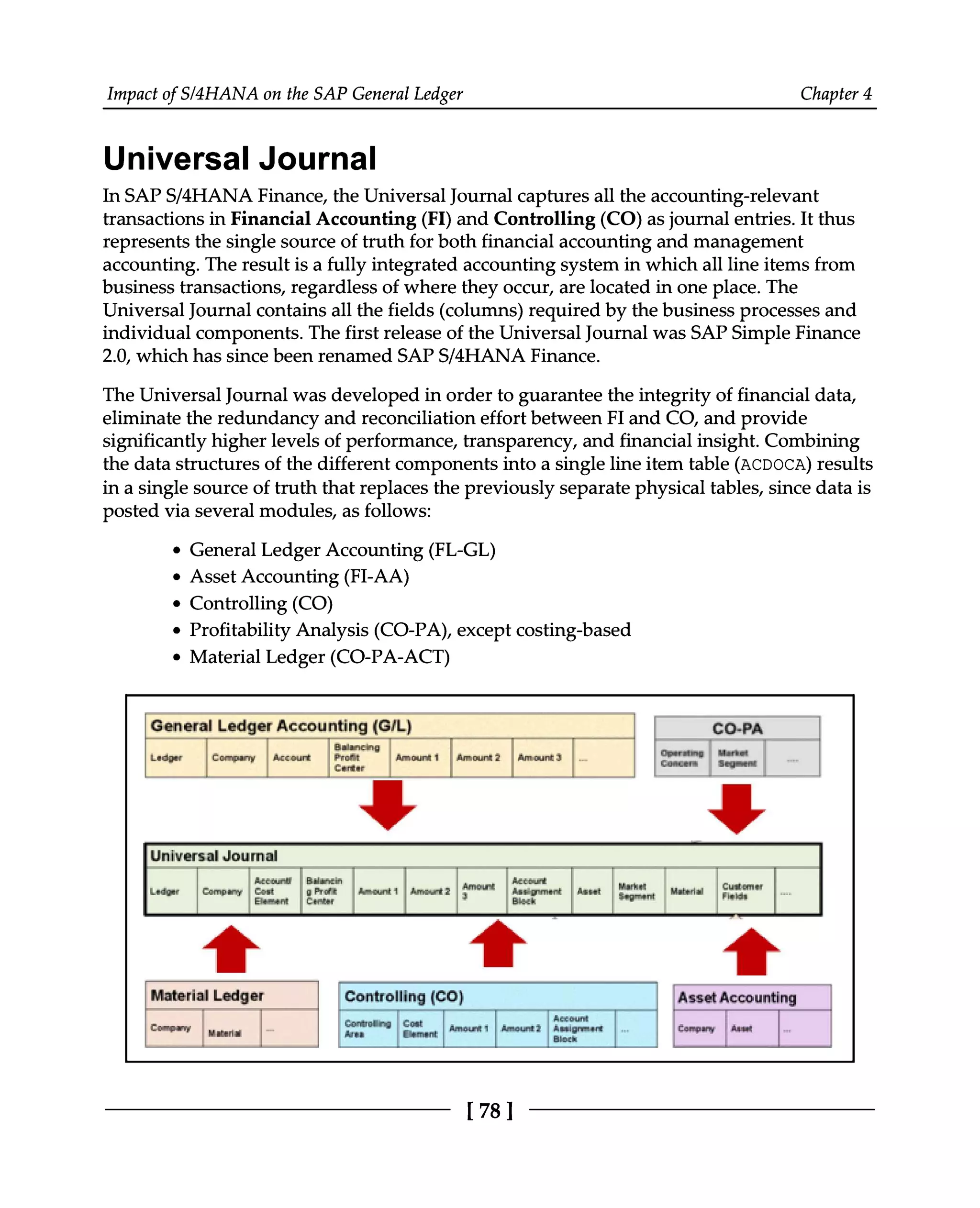 Impact of S/4HANA on the SAP General Ledger Chapter 4
Universal Journal
In SAPS/4HANA Finance, the Universal Journal captures all the accounting-relevant
transactions in Financial Accounting (FI) and Controlling (CO) as journal entries. It thus
represents the single source of truth for both financial accounting and management
accounting. The result is a fully integrated accounting system in which all line items from
business transactions, regardless of where they occur, are located in one place. The
Universal Journal contains all the fields (columns) required by the business processes and
individual components. The first release of the Universal Journal was SAP Simple Finance
2.0, which has since been renamed SAPS/4HANA Finance.
The Universal Journal was developed in order to guarantee the integrity of financial data,
eliminate the redundancy and reconciliation effort between FI and CO, and provide
significantly higher levels of performance, transparency, and financial insight. Combining
the data structures of the different components into a single line item table (ACDOCA) results
in a single source of truth that replaces the previously separate physical tables, since data is
posted via several modules, as follows:
General Ledger Accounting (FL-GL)
Asset Accounting (FI-AA)
Controlling (CO)
Profitability Analysis (CO-PA), except costing-based
Material Ledger (CO-PA-ACT)
[78 ]
 