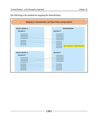 Mastering_SAP_S_4HANA_1709_Strategies_fo.pdf