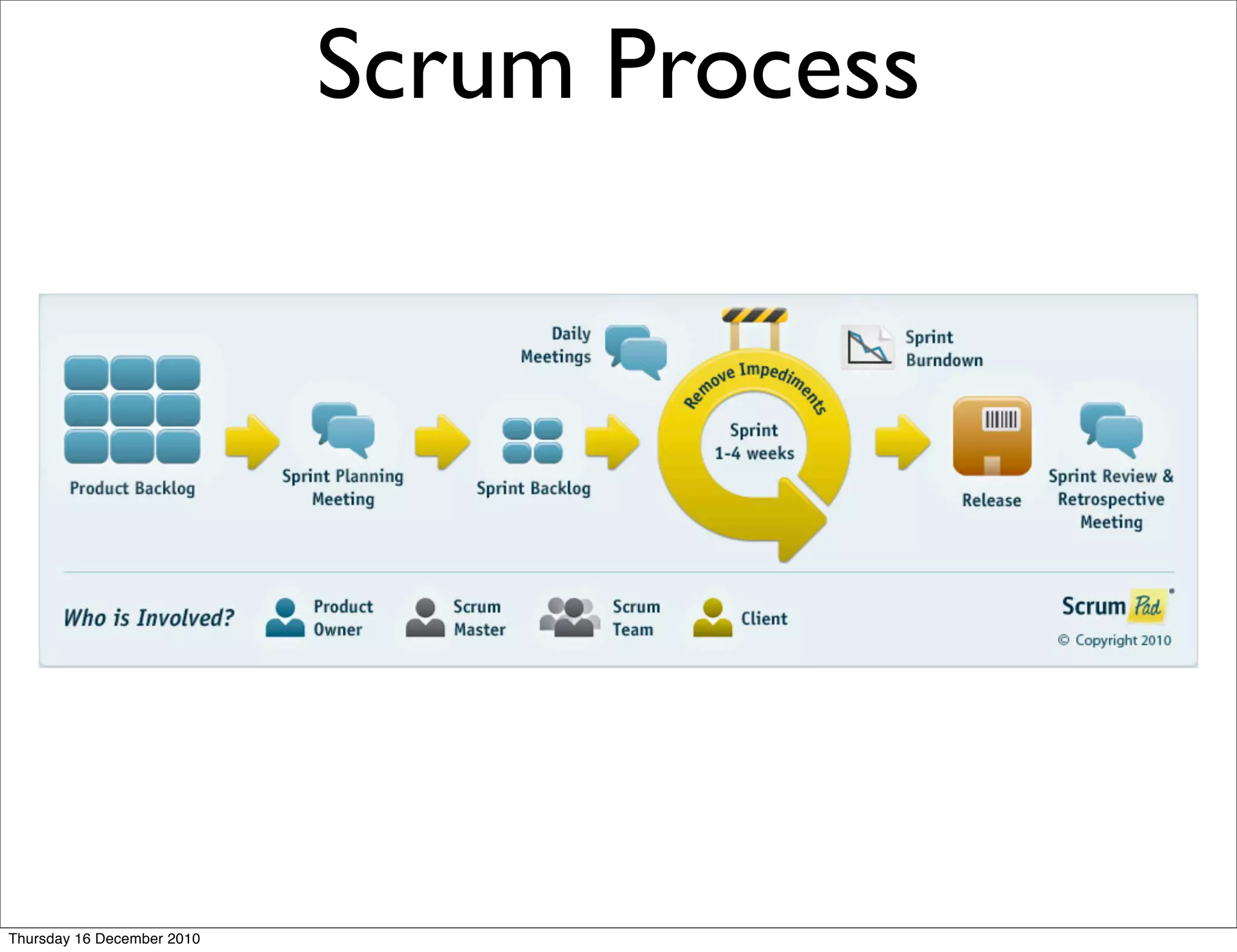 Scrum Process




Thursday 16 December 2010
 
