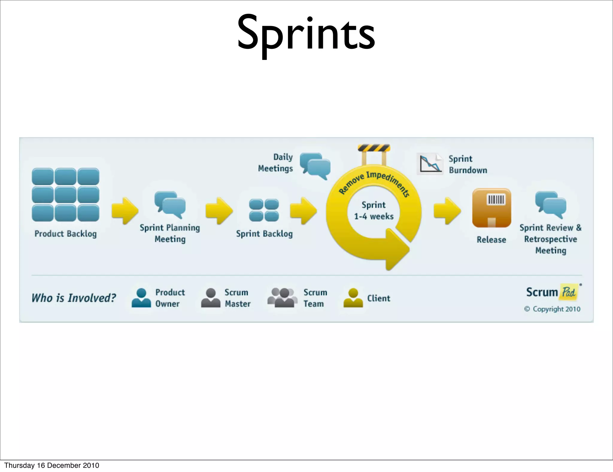 Sprints




Thursday 16 December 2010
 