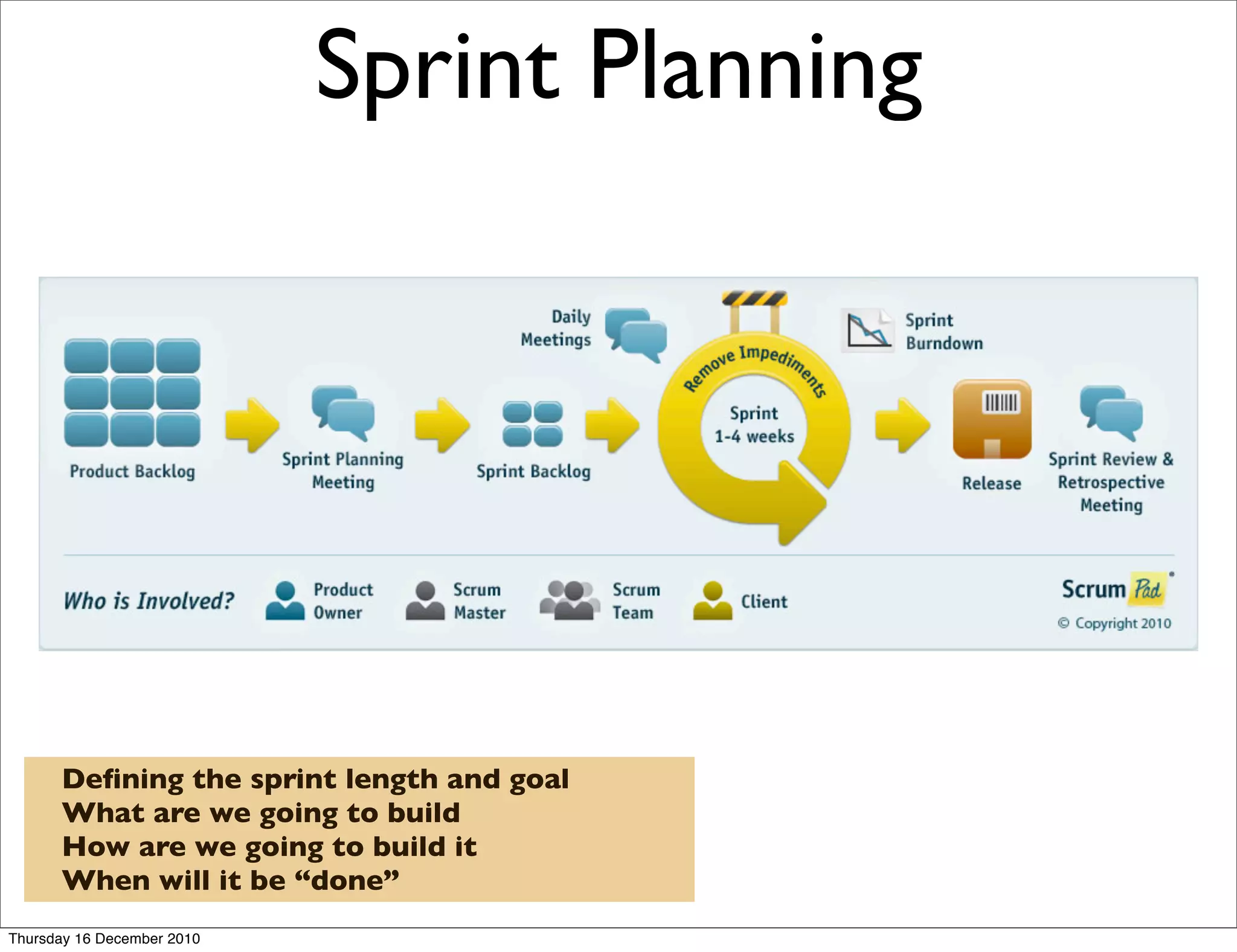 Sprint Planning




      Deﬁning the sprint length and goal
      What are we going to build
      How are we going to build it
      When will it be “done”
Thursday 16 December 2010
 