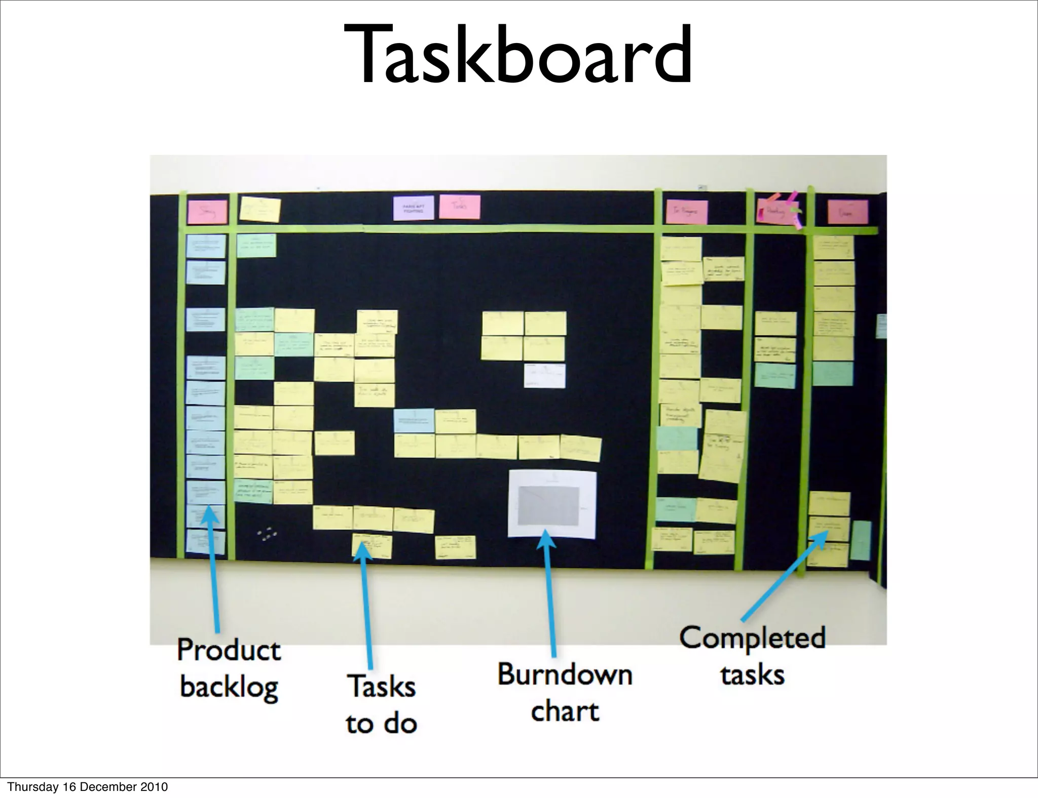 Taskboard




Thursday 16 December 2010
 