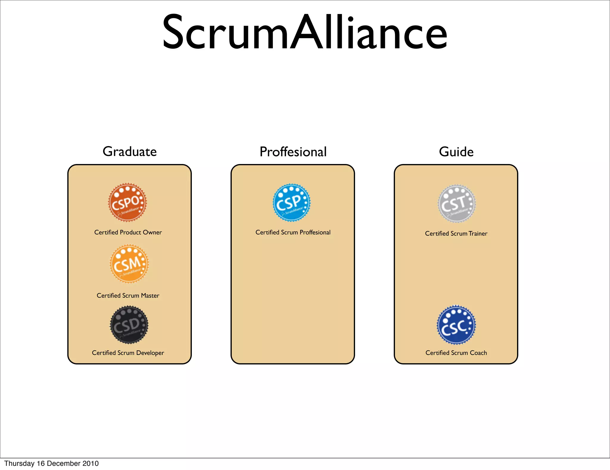 ScrumAlliance

                            Graduate                 Proffesional                     Guide




                       Certiﬁed Product Owner       Certiﬁed Scrum Proffesional   Certiﬁed Scrum Trainer




                        Certiﬁed Scrum Master




                       Certiﬁed Scrum Developer                                   Certiﬁed Scrum Coach




Thursday 16 December 2010
 