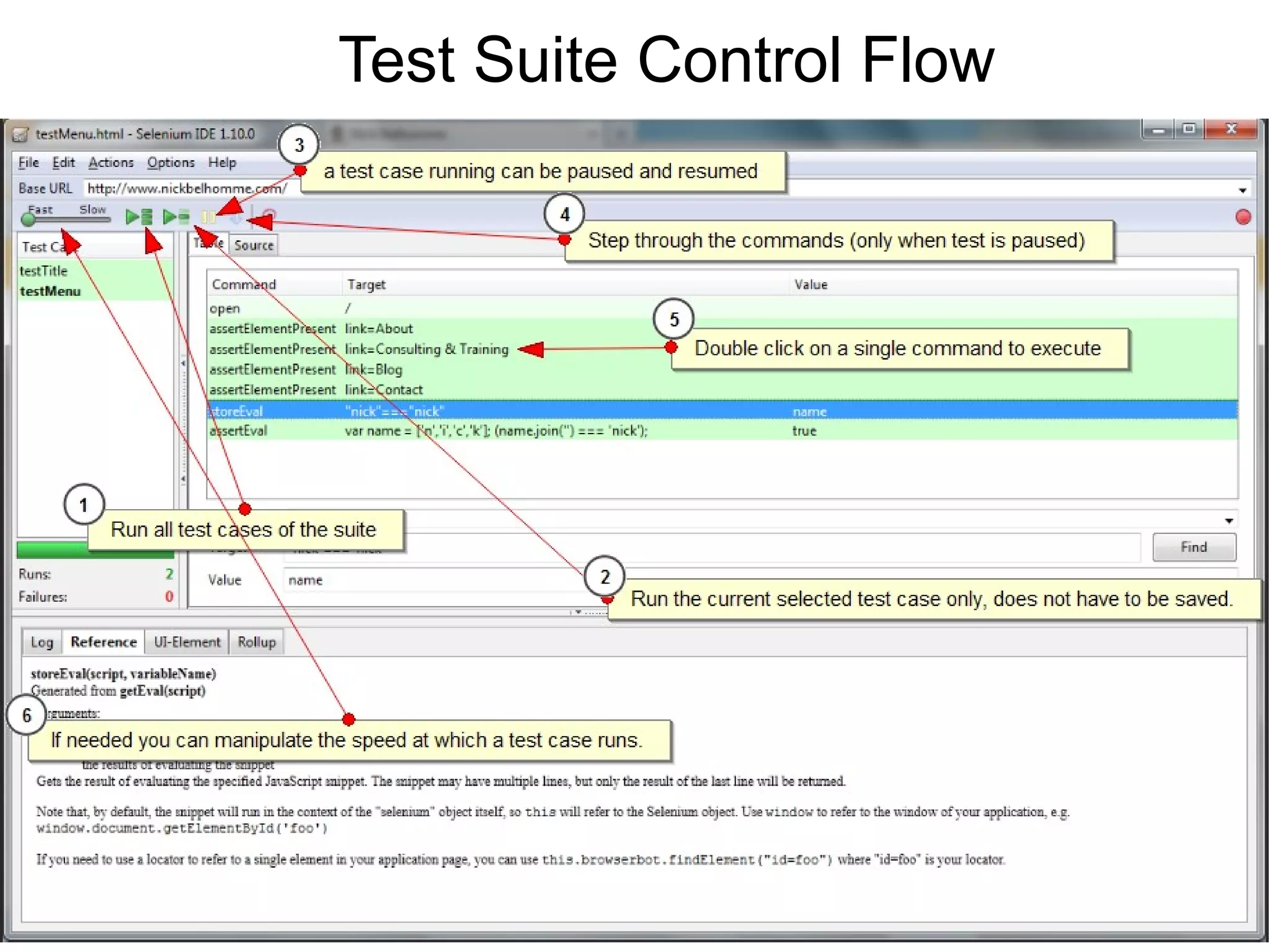 Test Suite Control Flow
 